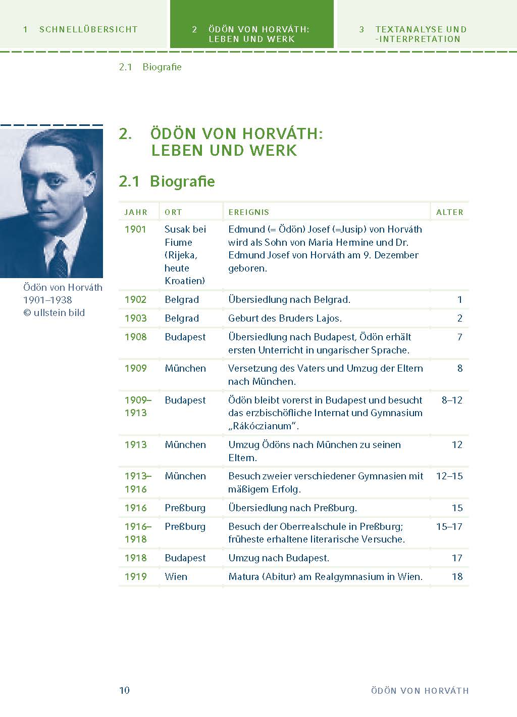 Jugend ohne Gott von Ödön von Horváth