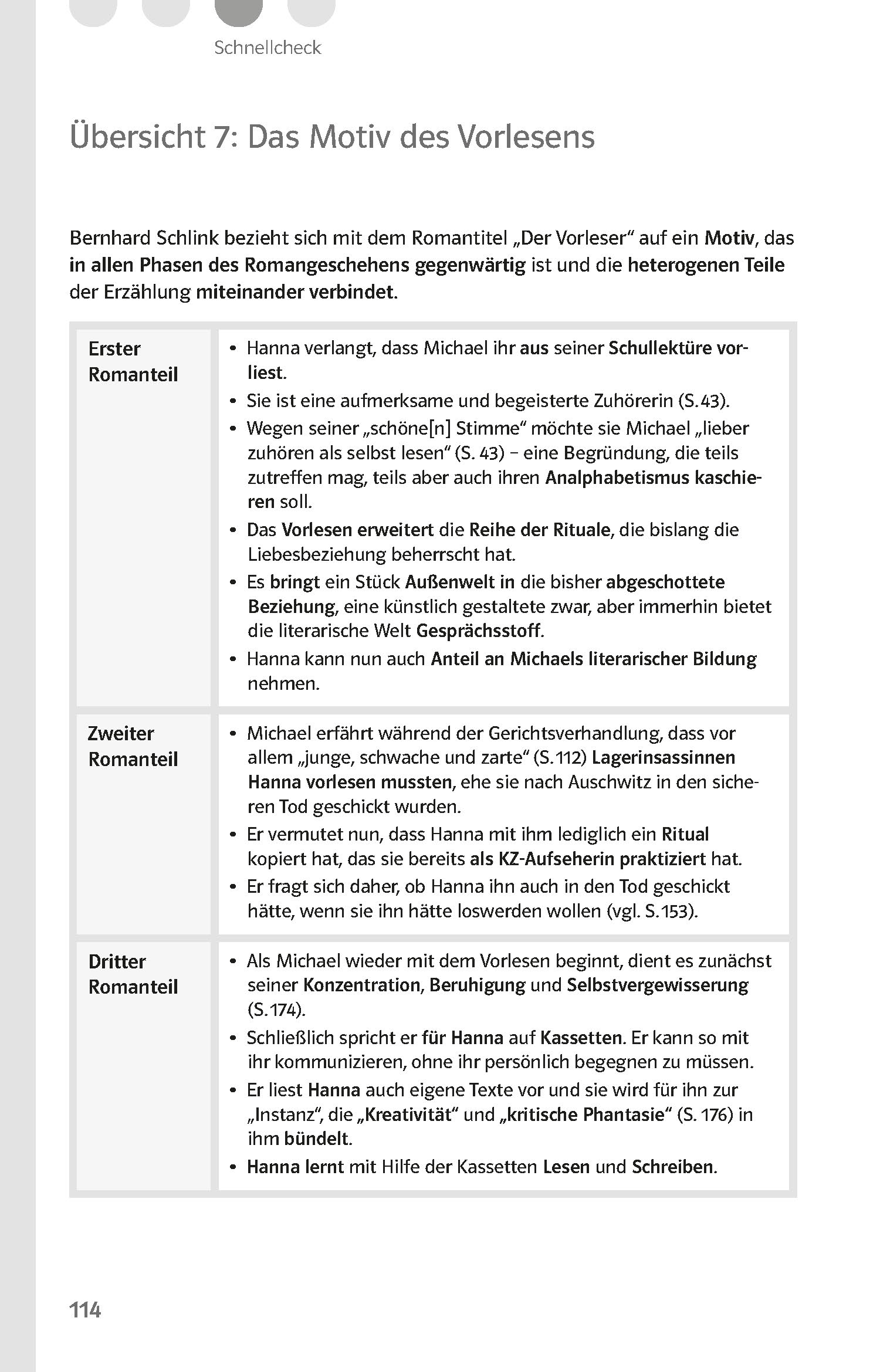 Klett Lektürehilfen Bernhard Schlink, Der Vorleser Klett Lektürehilfen Bernhard Schlink, Der Vorleser