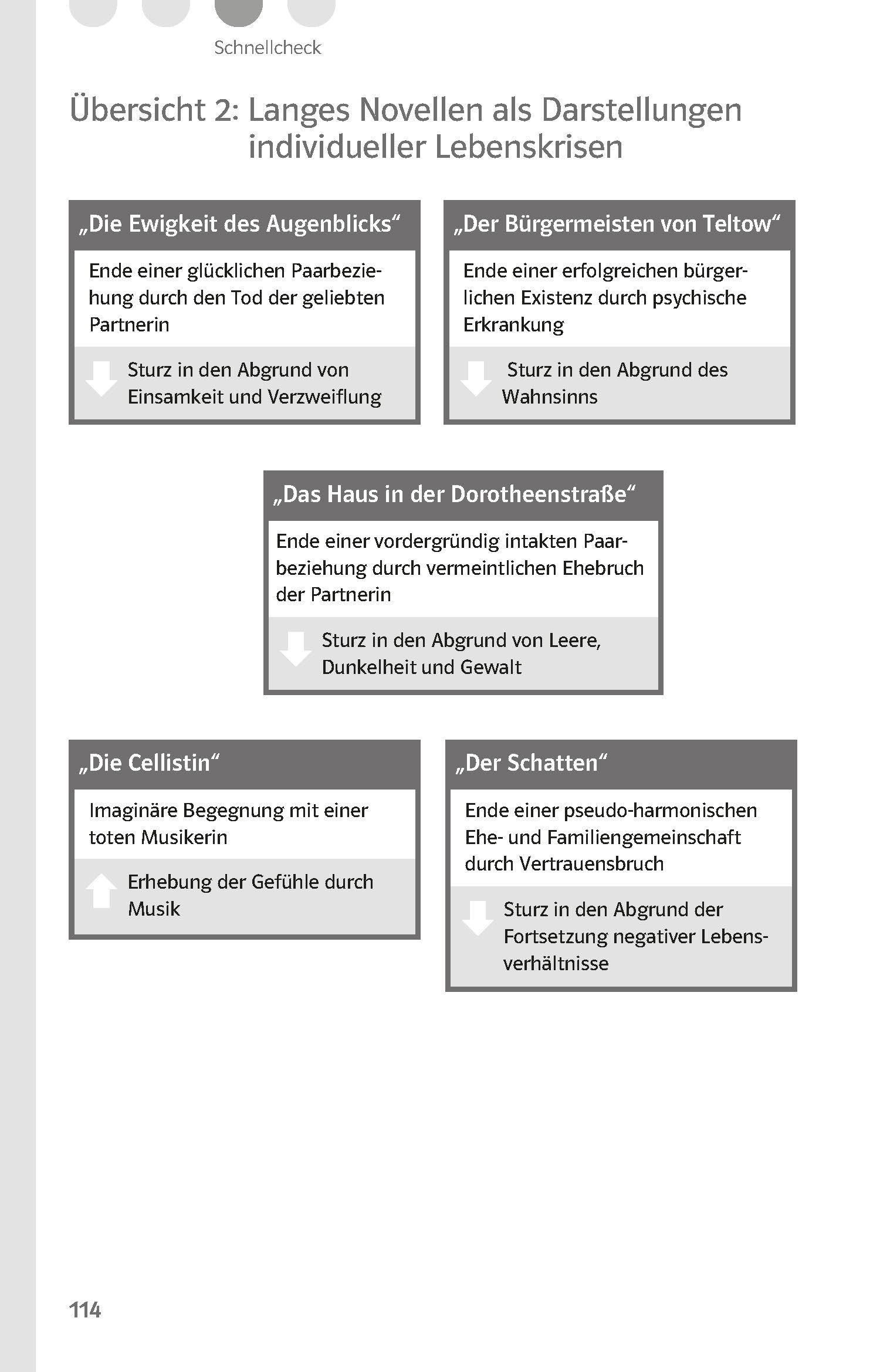 Klett Lektürehilfen Lange, Das Haus in der Dorotheenstraße