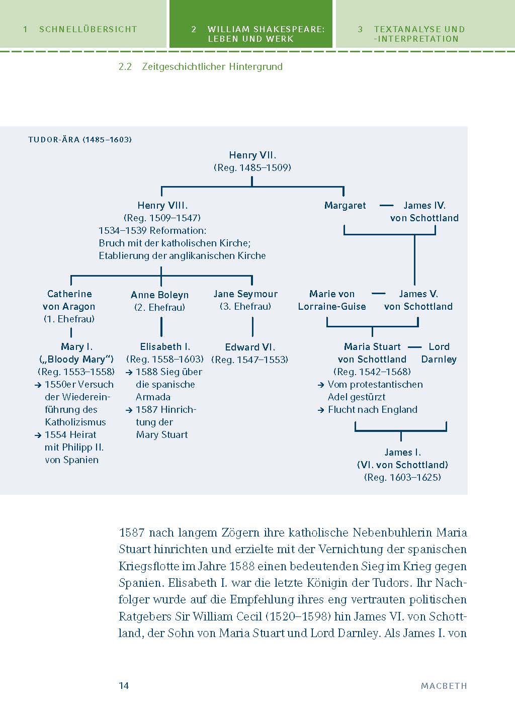 Macbeth von William Shakespeare