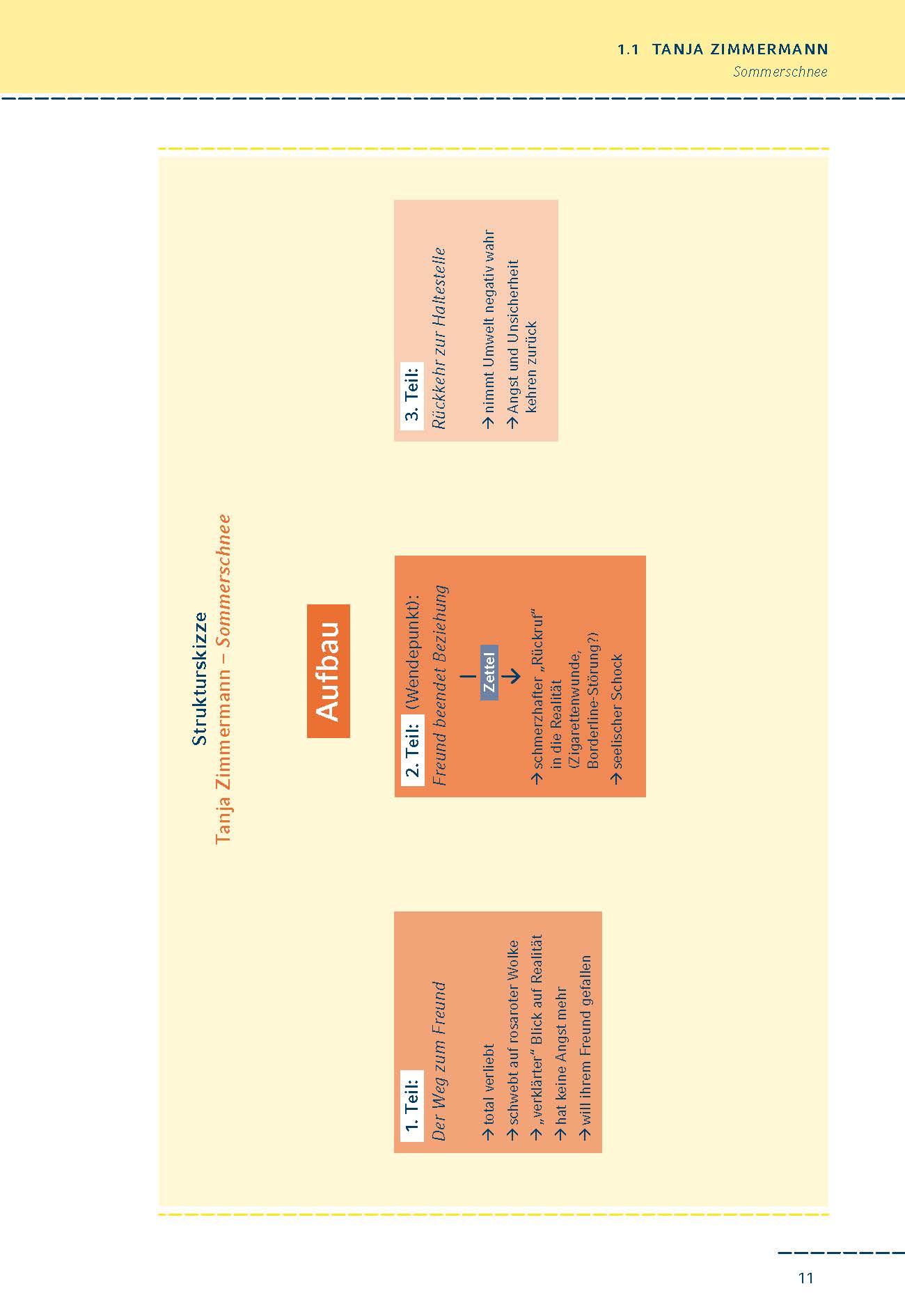 Moderne Kurzgeschichten interpretiert