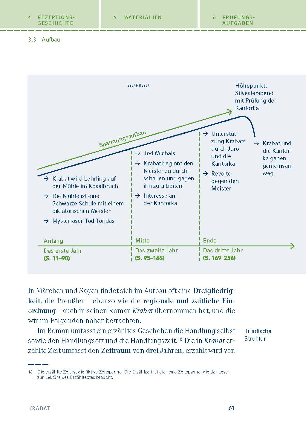 Krabat von Otfried Preußler