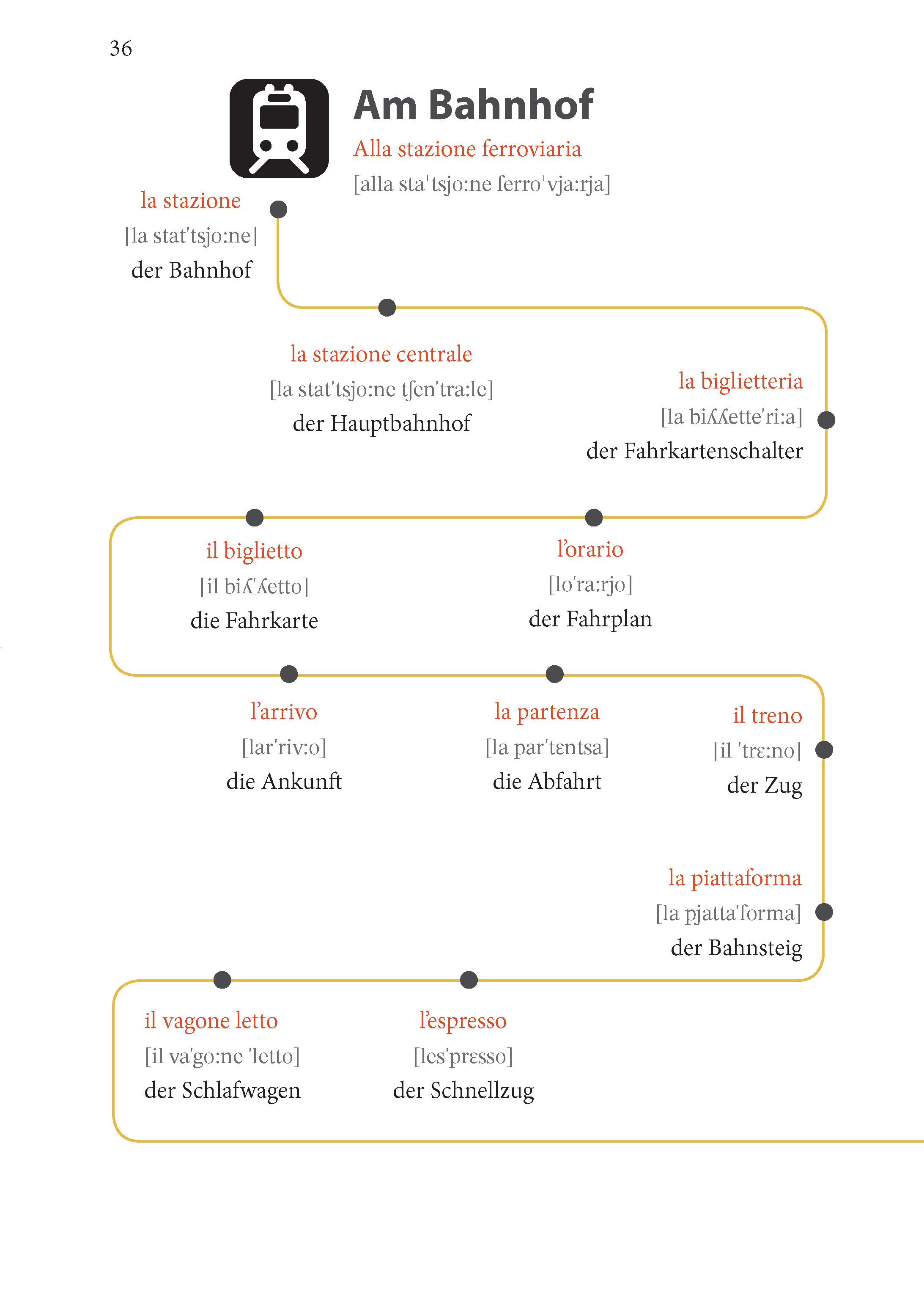 PONS Italienisch im Handumdrehen
