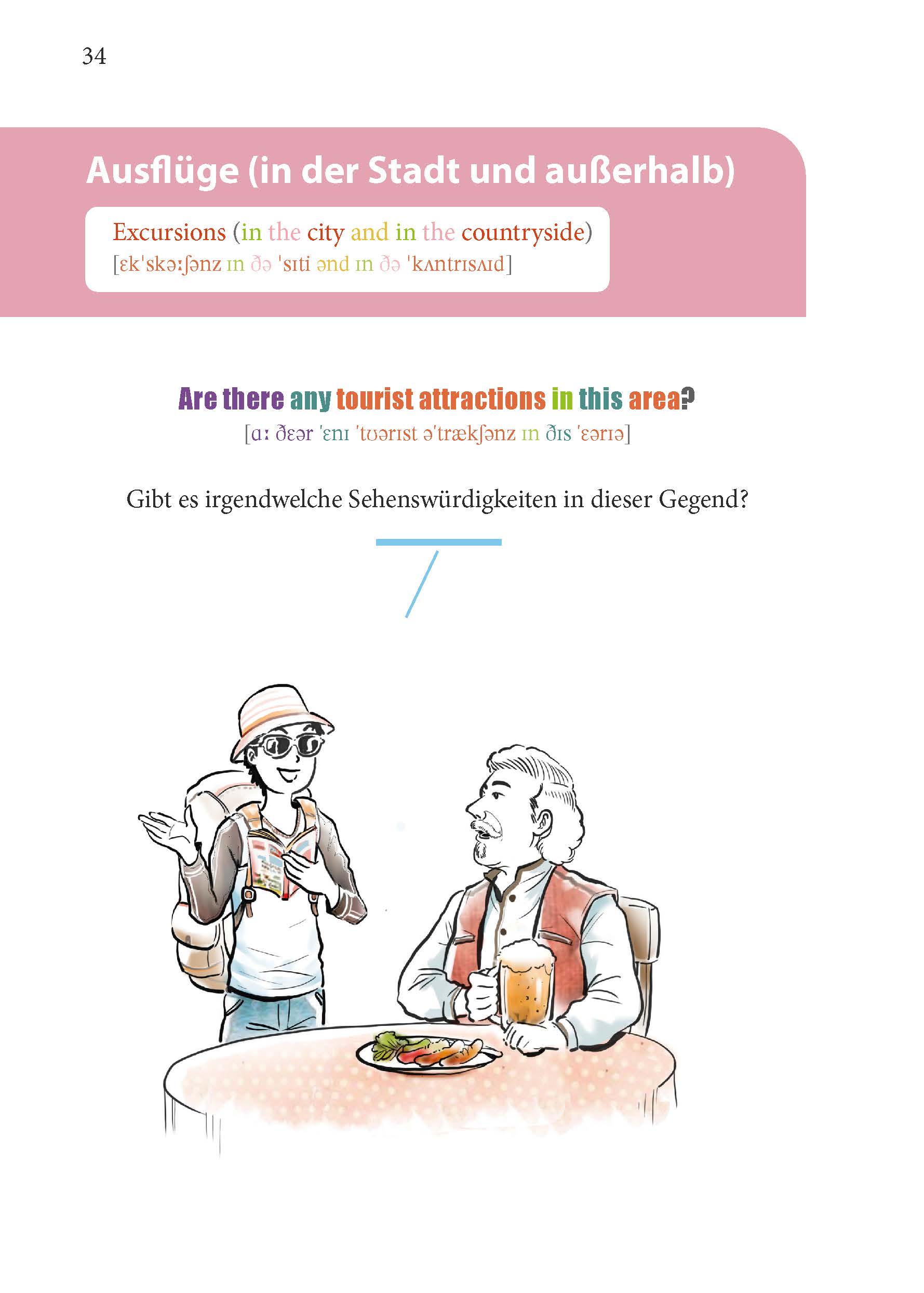 PONS Englisch Im Handumdrehen PONS Englisch Im Handumdrehen