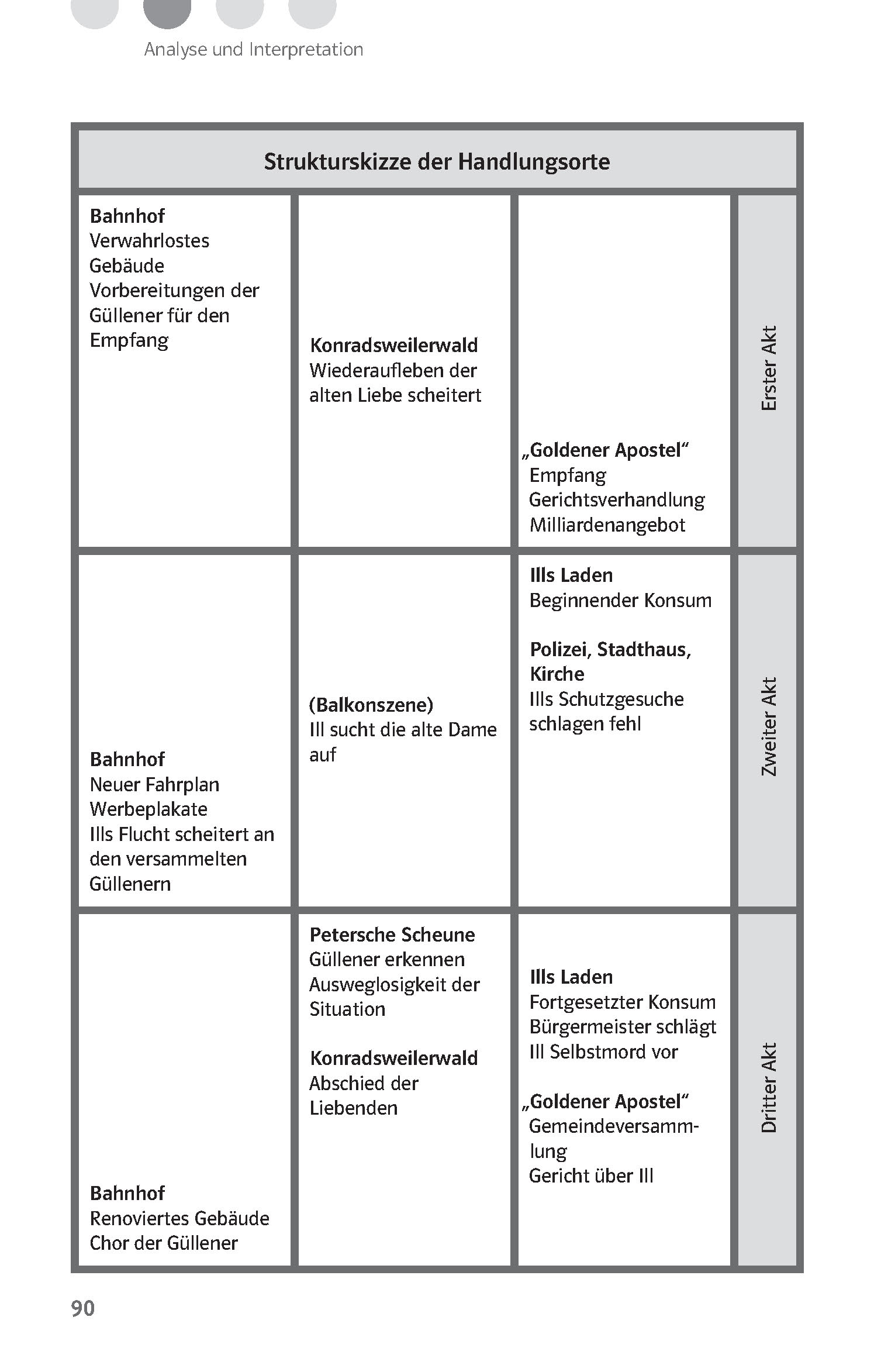 Klett Lektürehilfen Friedrich Dürrenmatt, Der Besuch der alten Dame