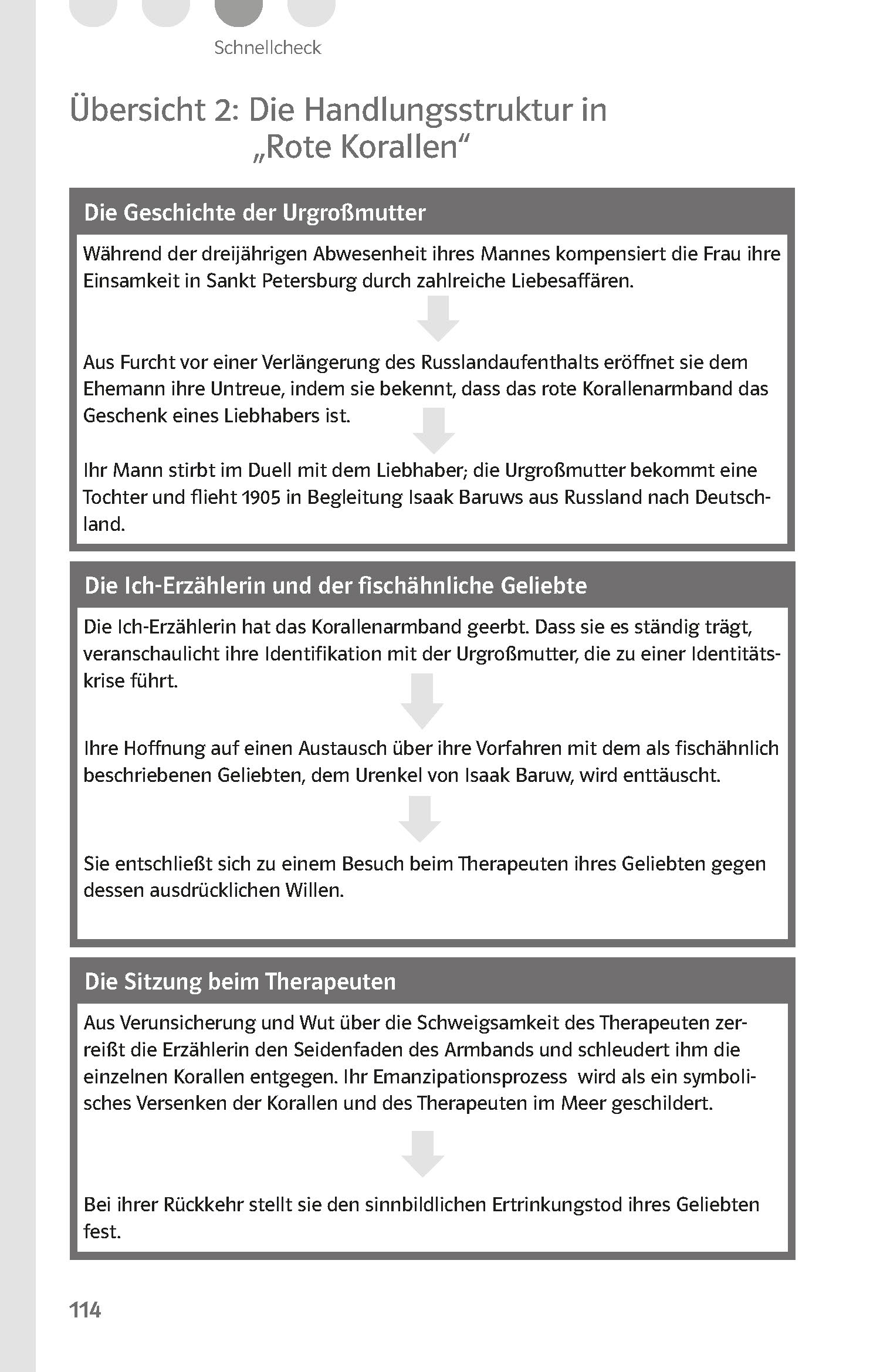 Klett Lektürehilfen Hermann, Sommerhaus, später