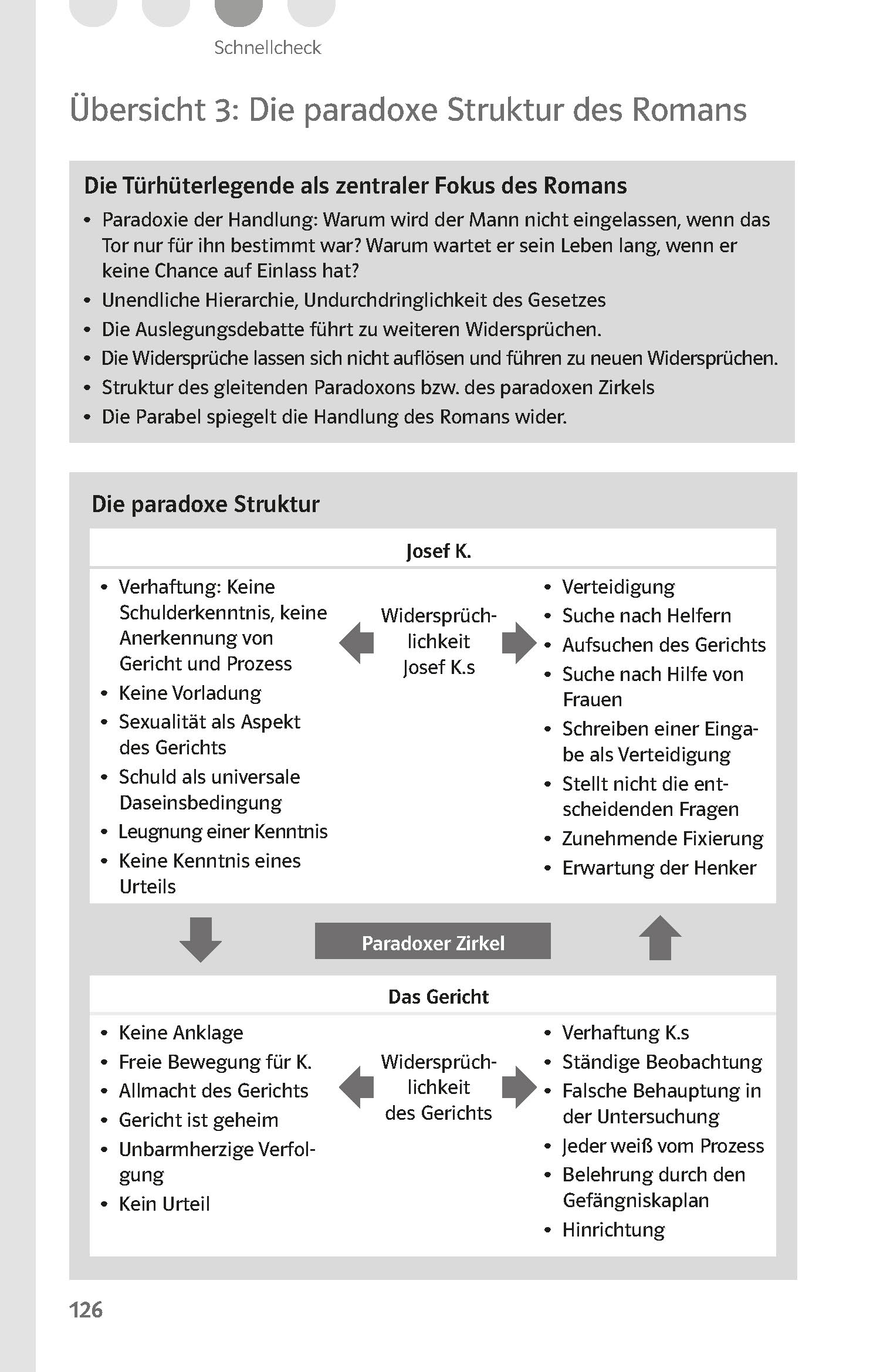Klett Lektürehilfen Franz Kafka, Der Proceß Klett Lektürehilfen Franz Kafka, Der Proceß