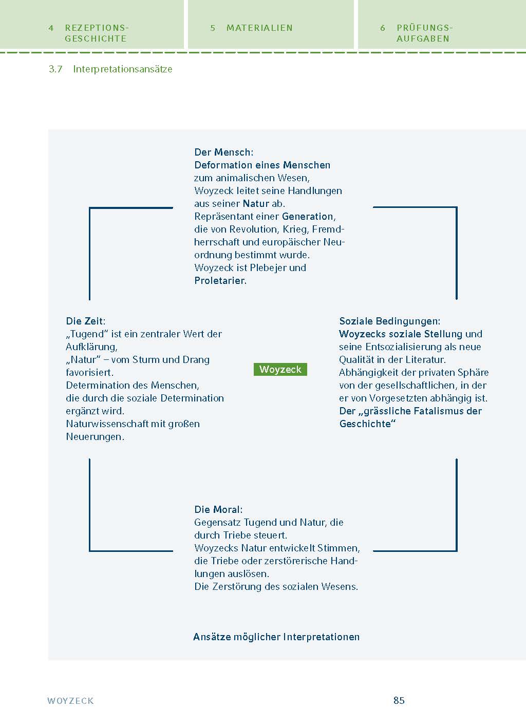 Woyzeck von Georg Büchner