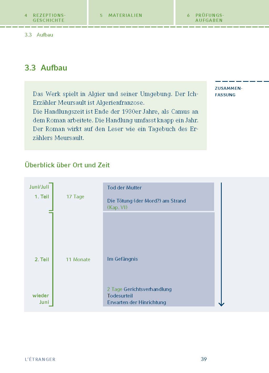 L'Étranger - Der Fremde von Albert Camus