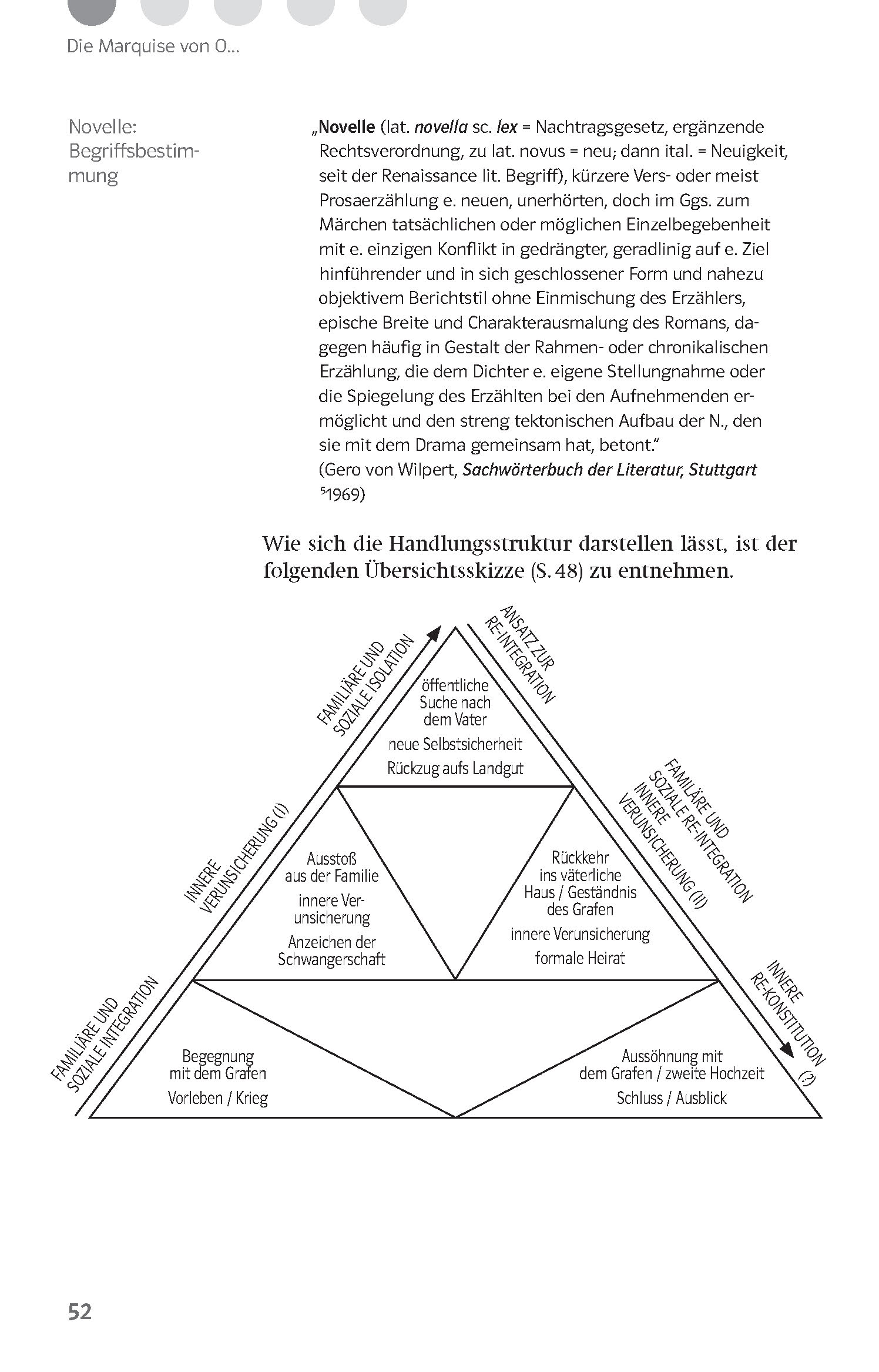 Klett Lektürehilfen Heinrich von Kleist, Die Marquise von O… Das Erdbeben in Chili