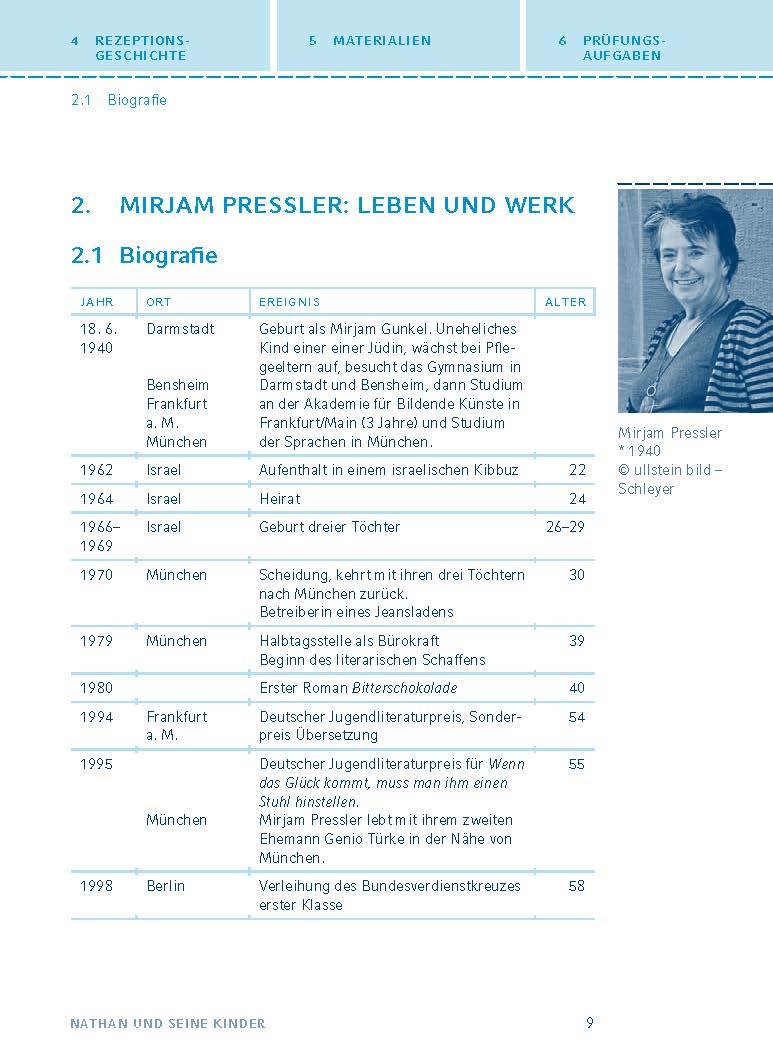 Nathan und seine Kinder von Mirjam Pressler