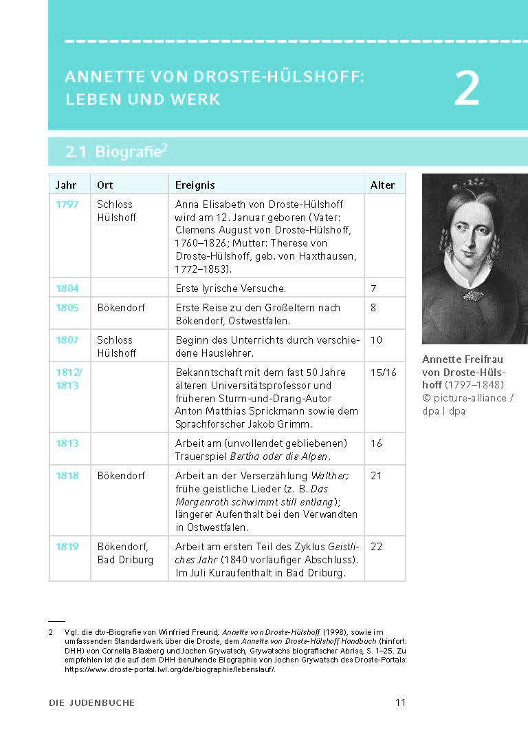 Die Judenbuche von Annette von Droste-Hülshoff