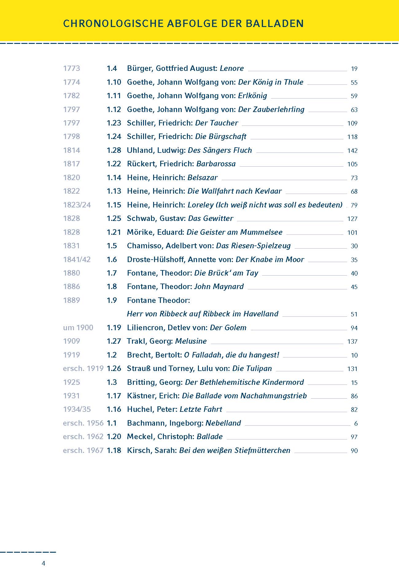 Beliebte Balladen interpretiert