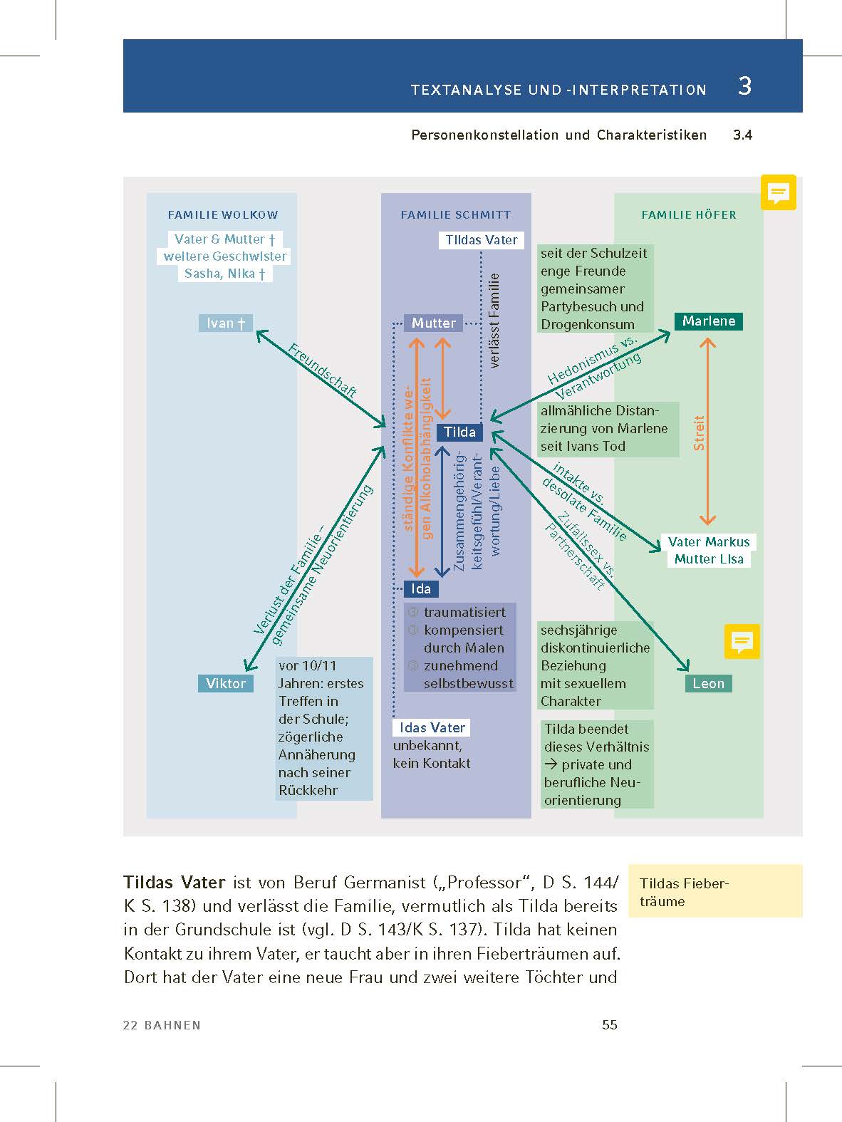 22 Bahnen von Caroline Wahl
