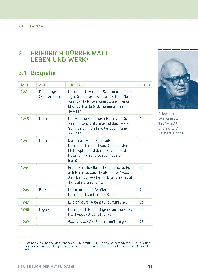 Der Besuch der alten Dame von Friedrich Dürrenmatt