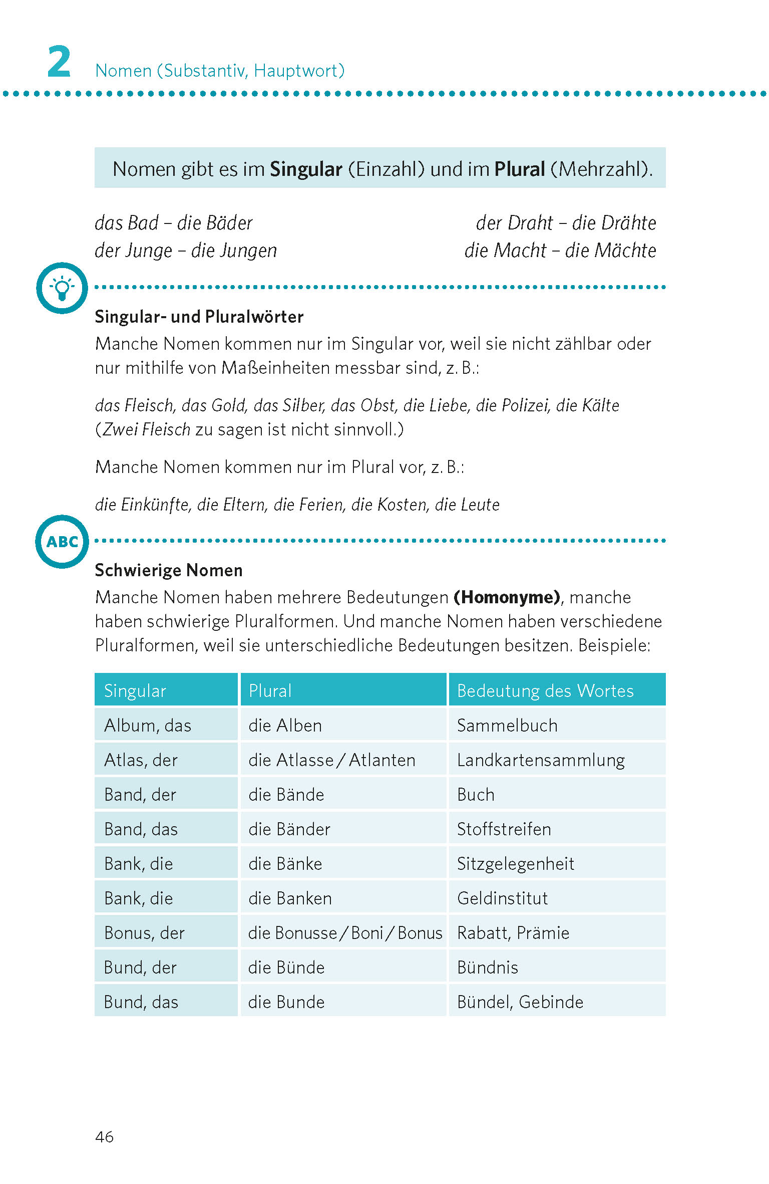 PONS Deutsche Grammatik & Rechtschreibung PONS Deutsche Grammatik & Rechtschreibung