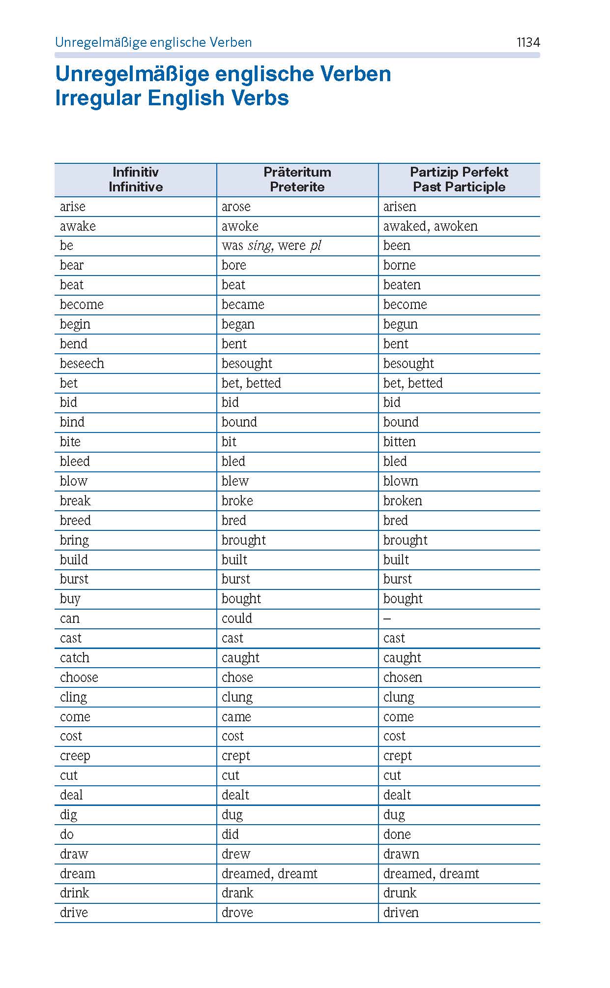 PONS Standardwörterbuch Plus Englisch PONS Standardwörterbuch Plus Englisch