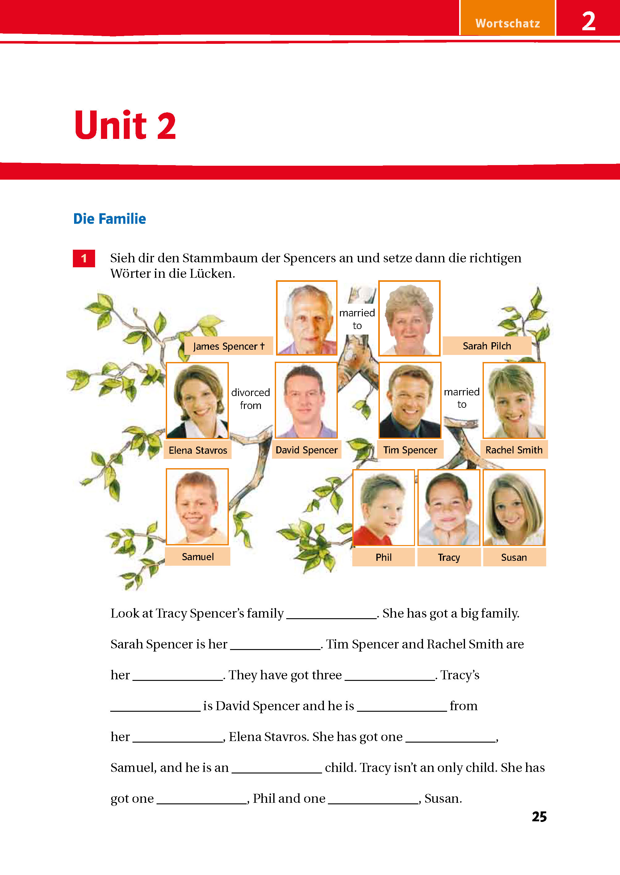 Red Line 1 - Das Trainingsbuch Ein Stammbaumdiagramm mit Fotos und Namen von Spencer-Familienmitgliedern mit Linien, die Beziehungen anzeigen. Für die verschiedenen Rollen in der Familie sind Leerstellen vorgesehen.
