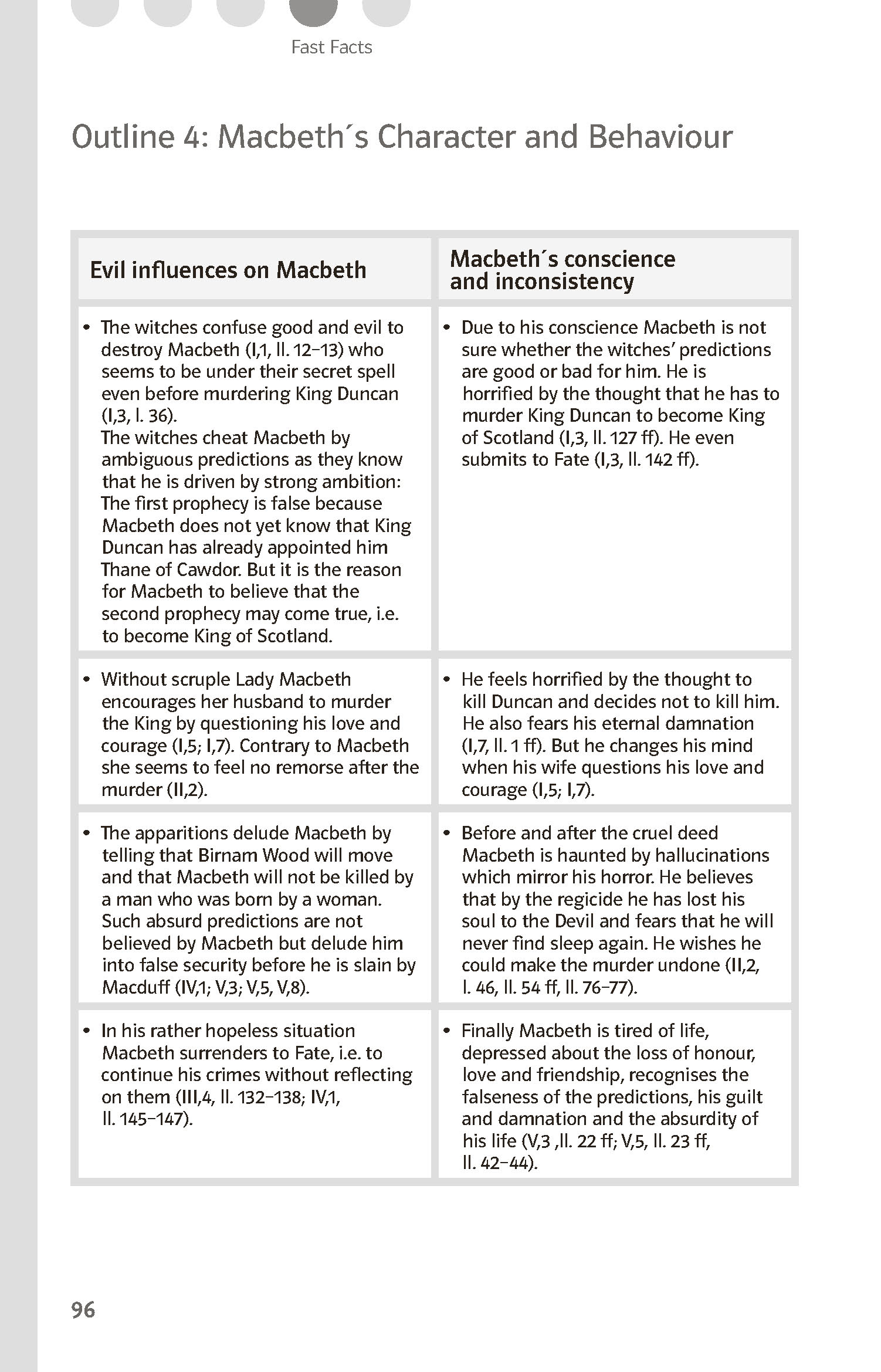 Klett Lektürehilfen William Shakespeare, Macbeth