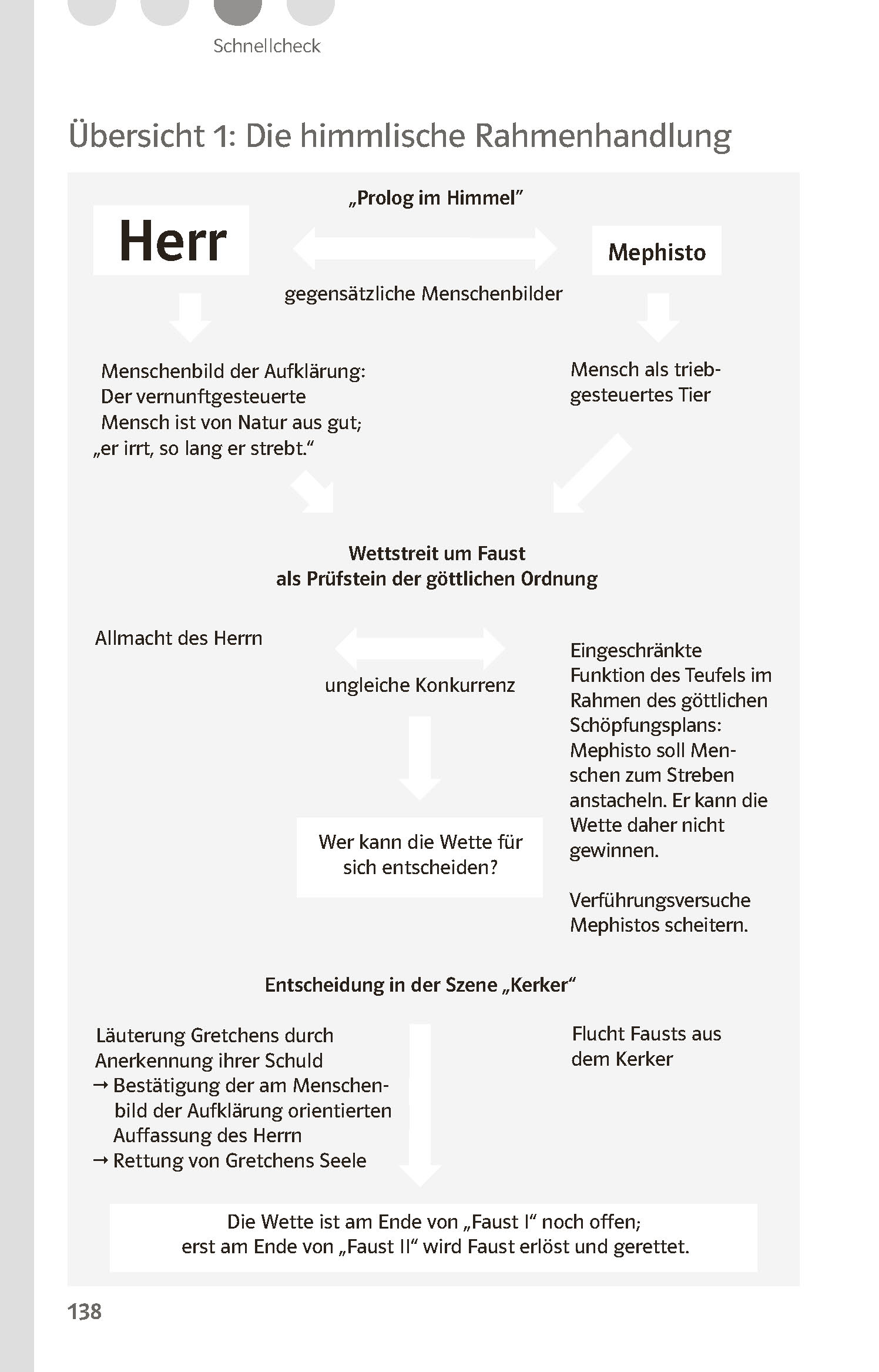 Klett Lektürehilfen Johann Wolfgang Goethe, Faust Der Tragödie Erster Teil