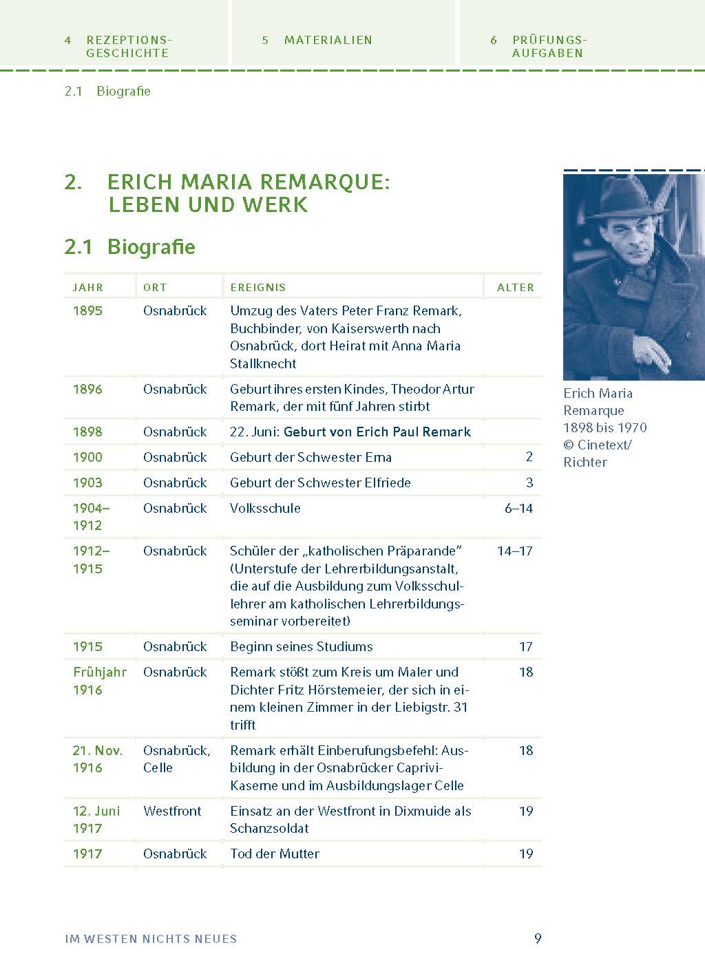 Im Westen nichts Neues von Erich Maria Remarque