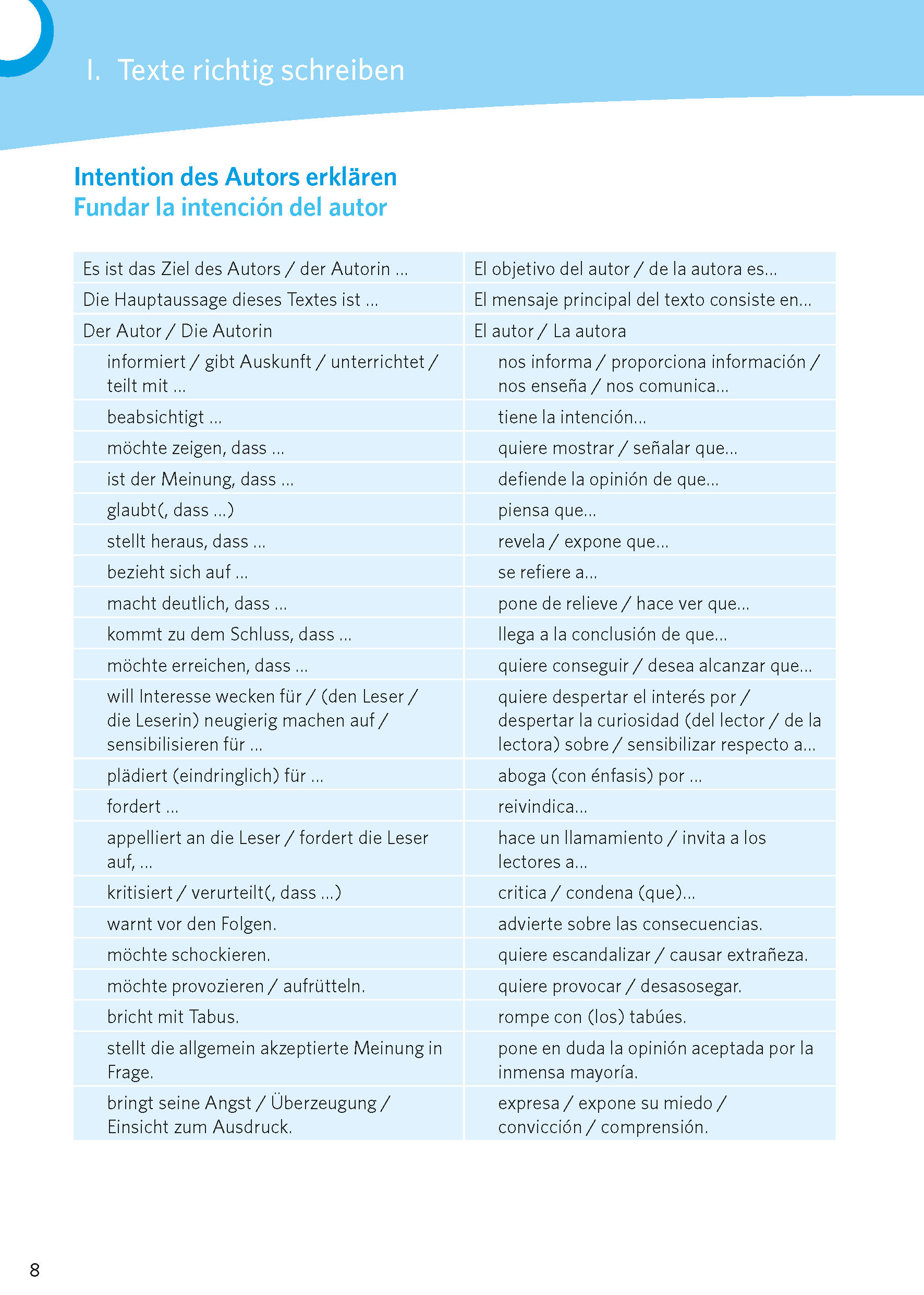PONS Texte schreiben - Spanisch
