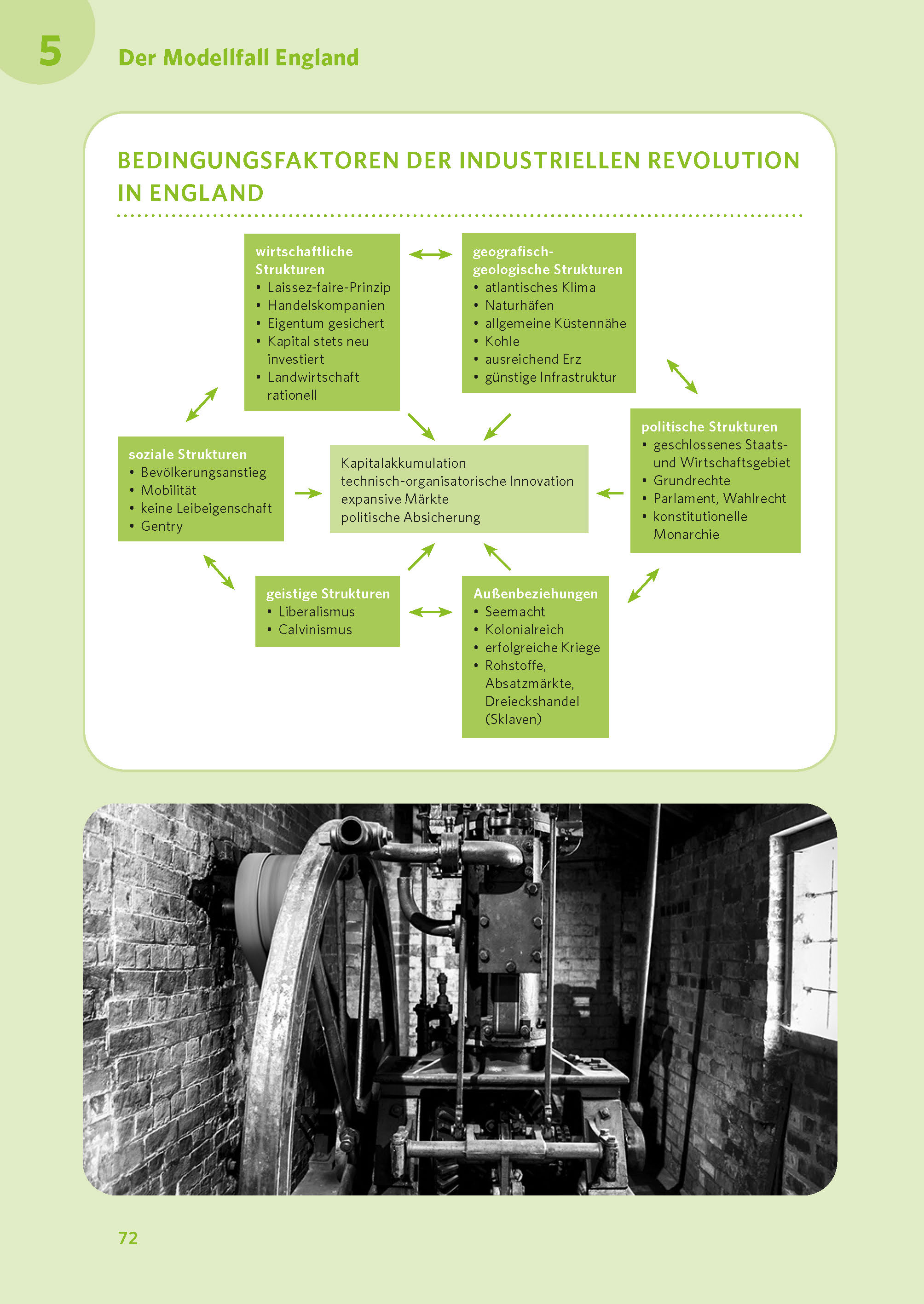 PONS Abi-Check XXL Geschichte