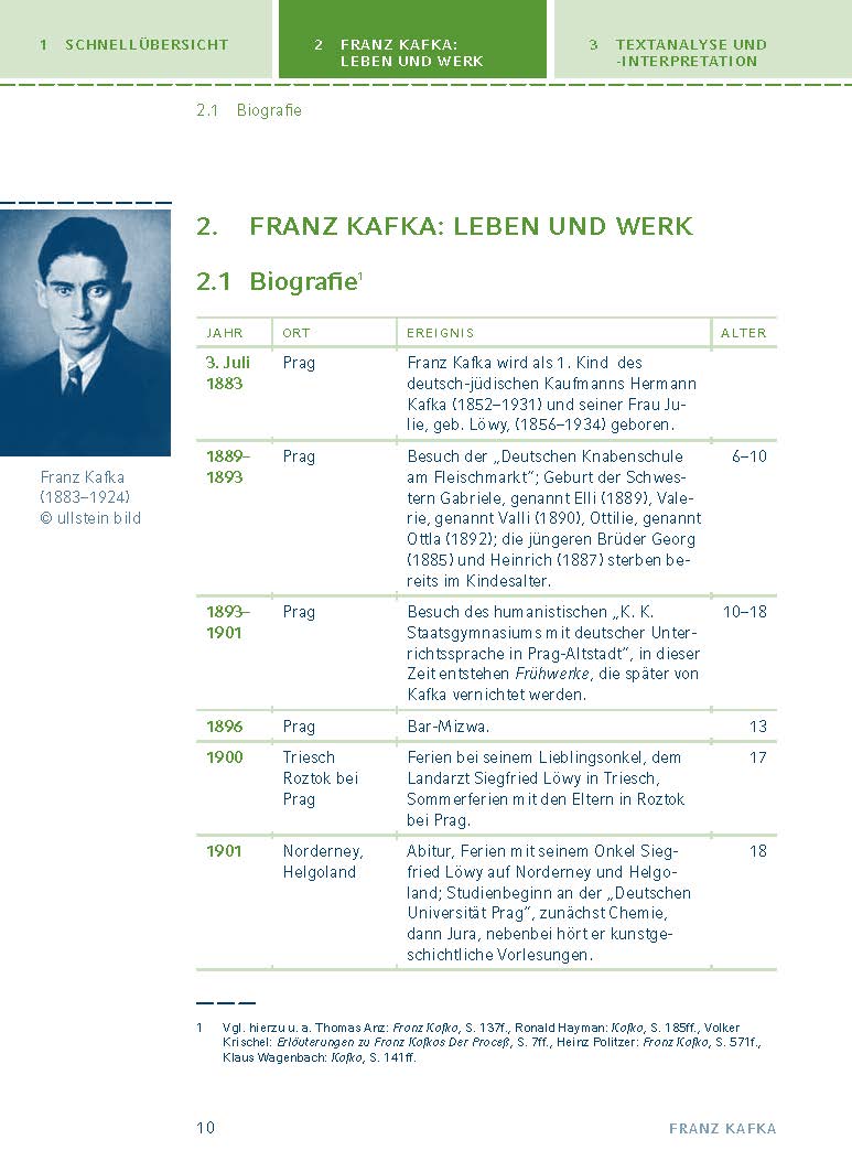 Die Verwandlung von Franz Kafka