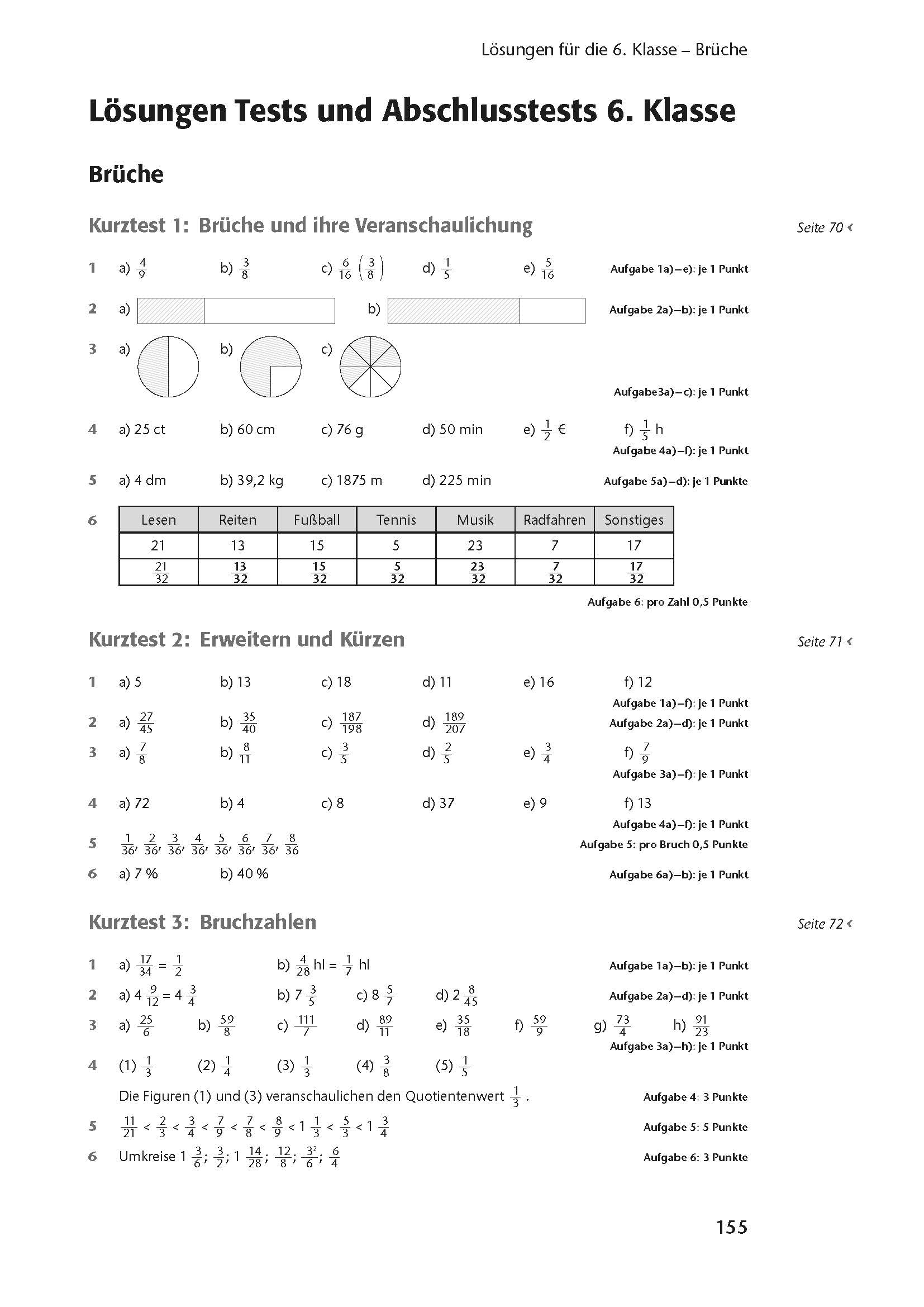 Fit in Test und Klassenarbeit – Mathematik 5./6. Klasse Gymnasium