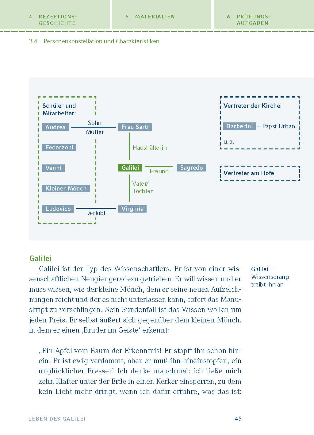 Leben des Galilei von Bertolt Brecht