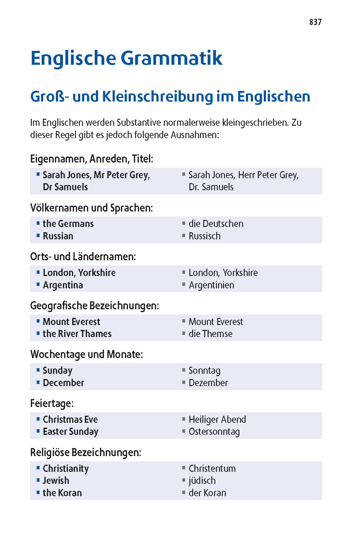 Langenscheidt Praktisches Wörterbuch Englisch