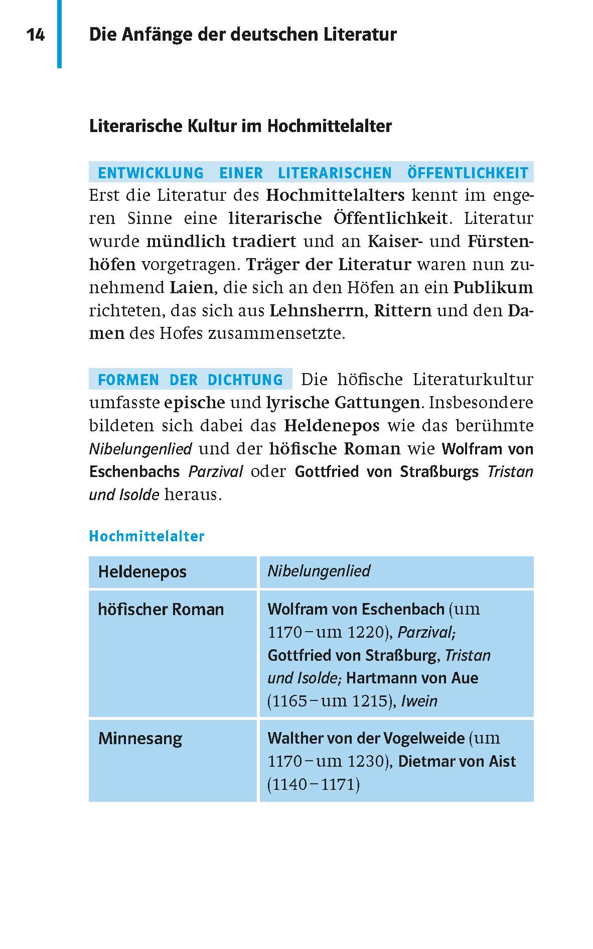 Klett Kompakt-Wissen Deutsch Literaturgeschichte