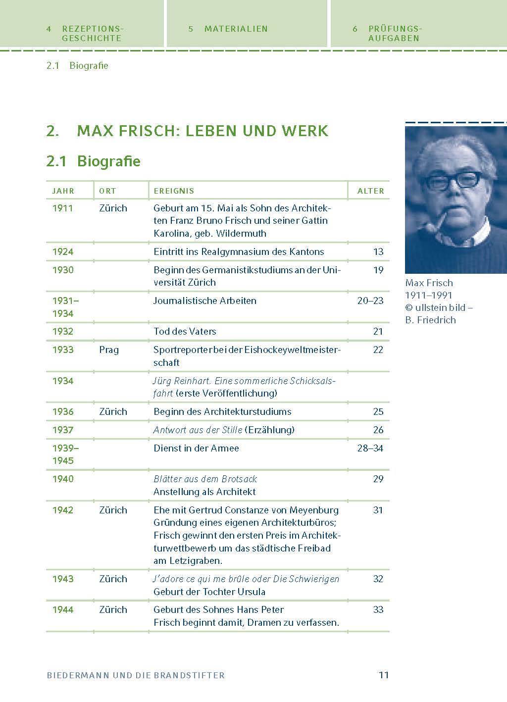 Biedermann und die Brandstifter von Max Frisch