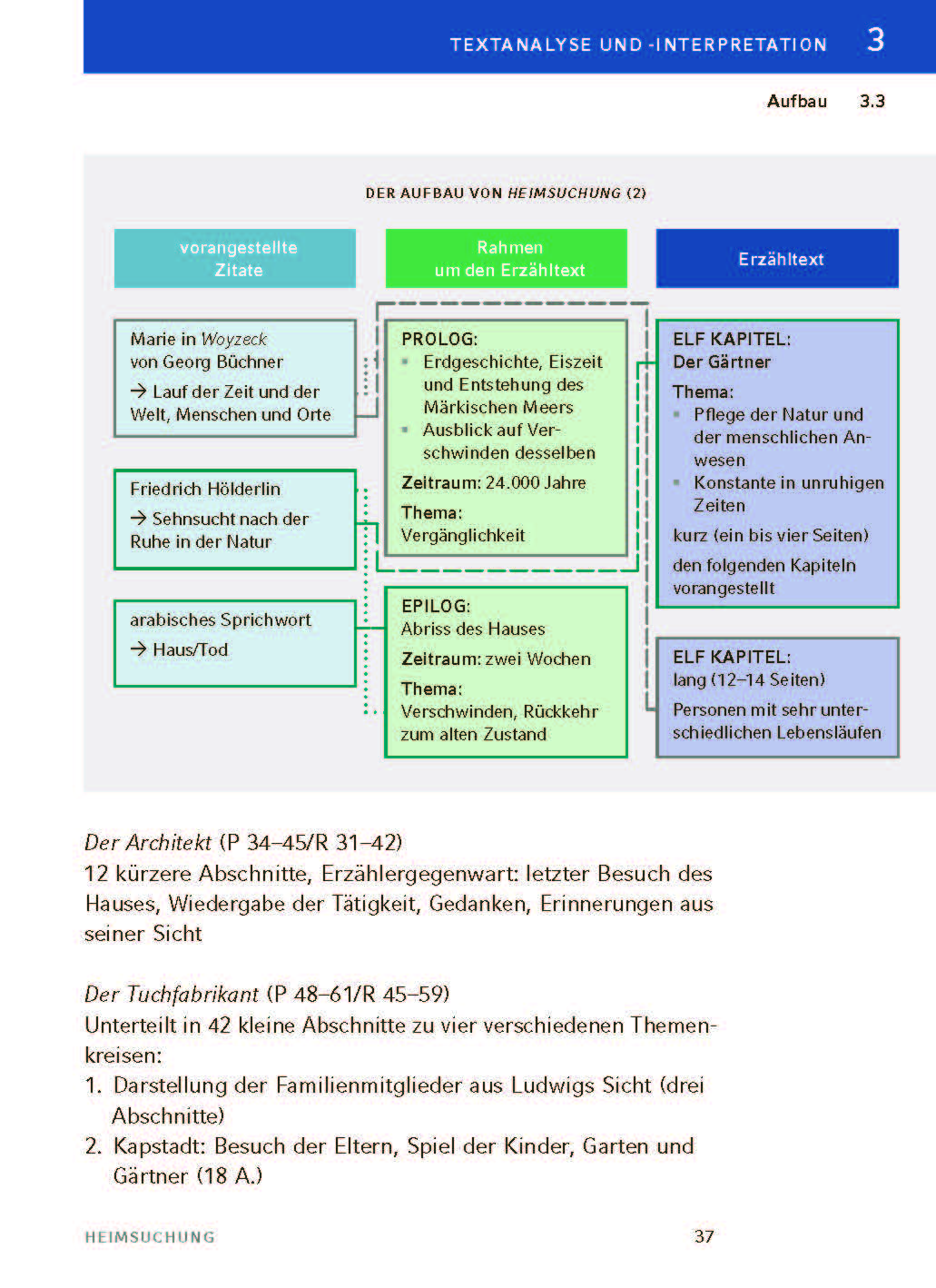 Heimsuchung von Jenny Erpenbeck
