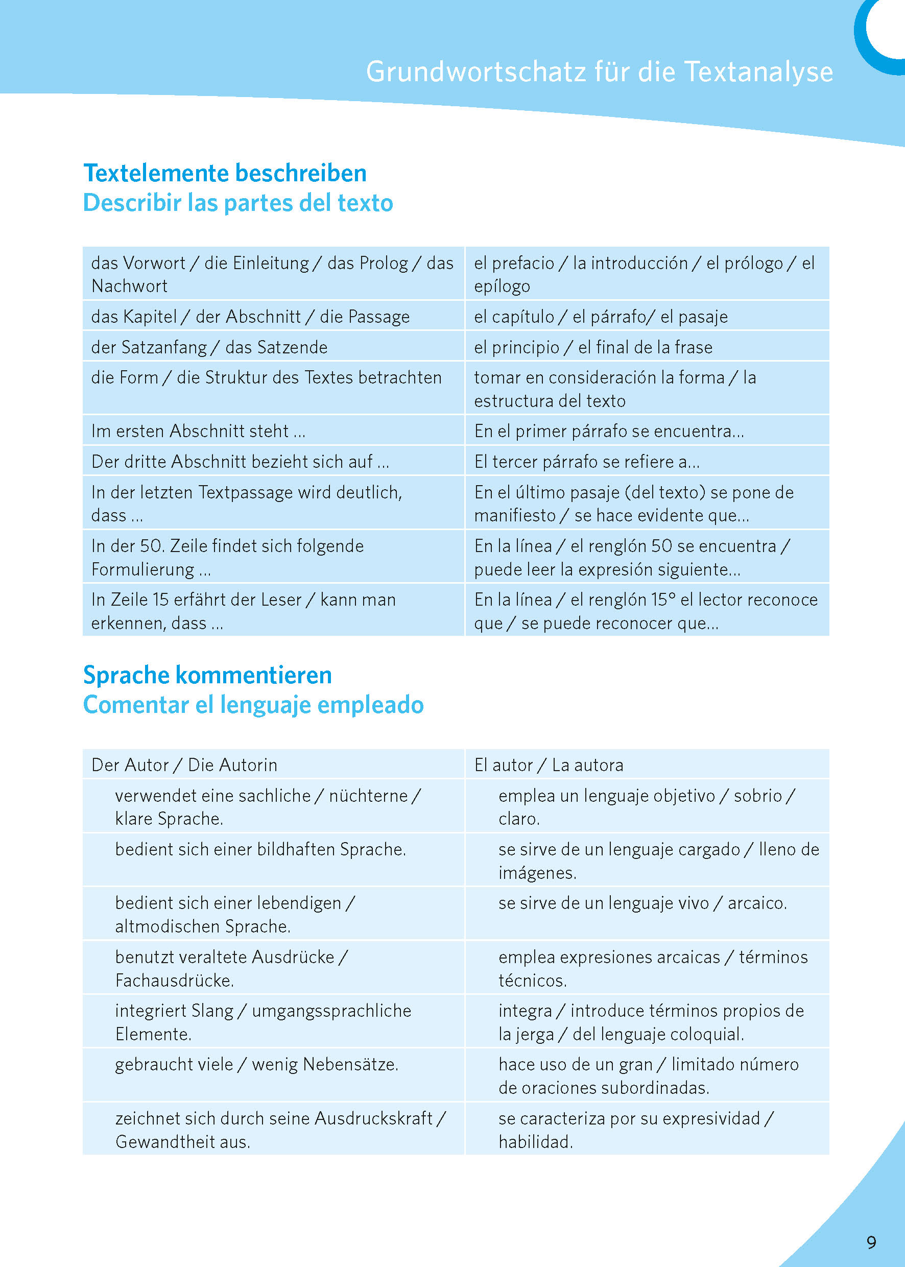 PONS Texte schreiben - Spanisch