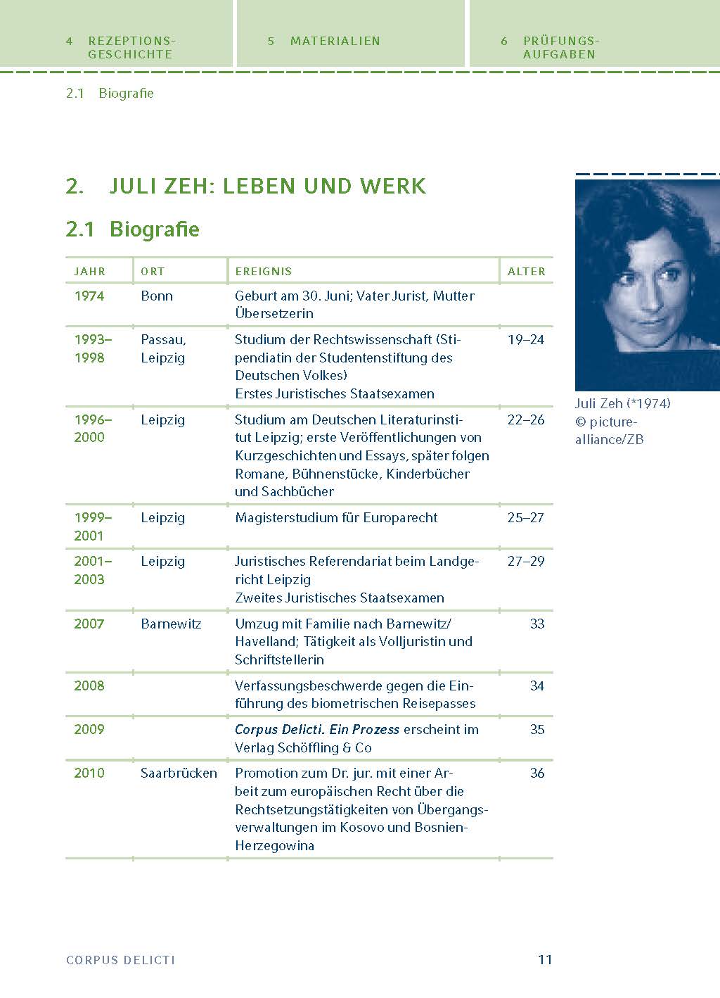 Corpus Delicti von Juli Zeh