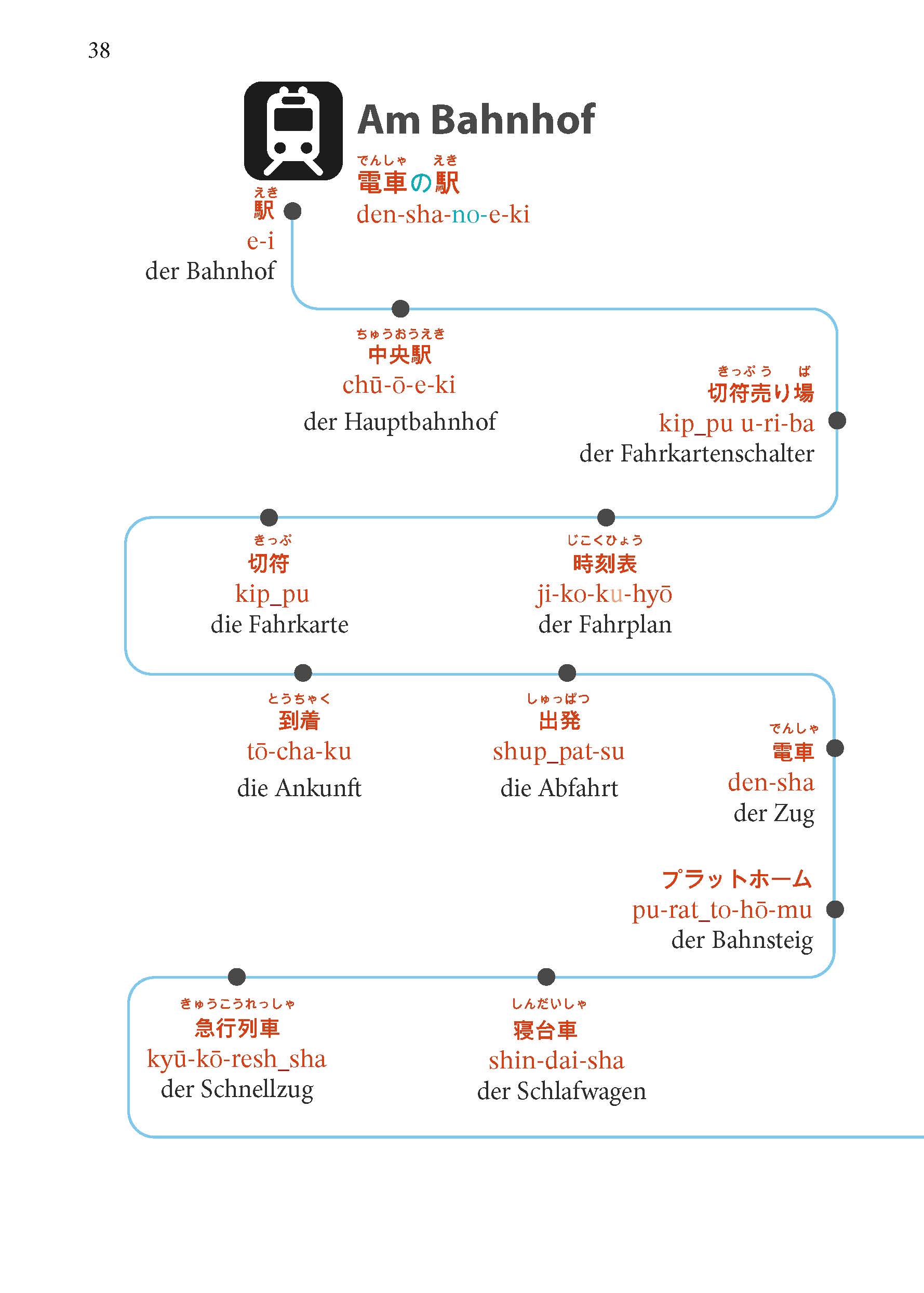 PONS Japanisch Im Handumdrehen