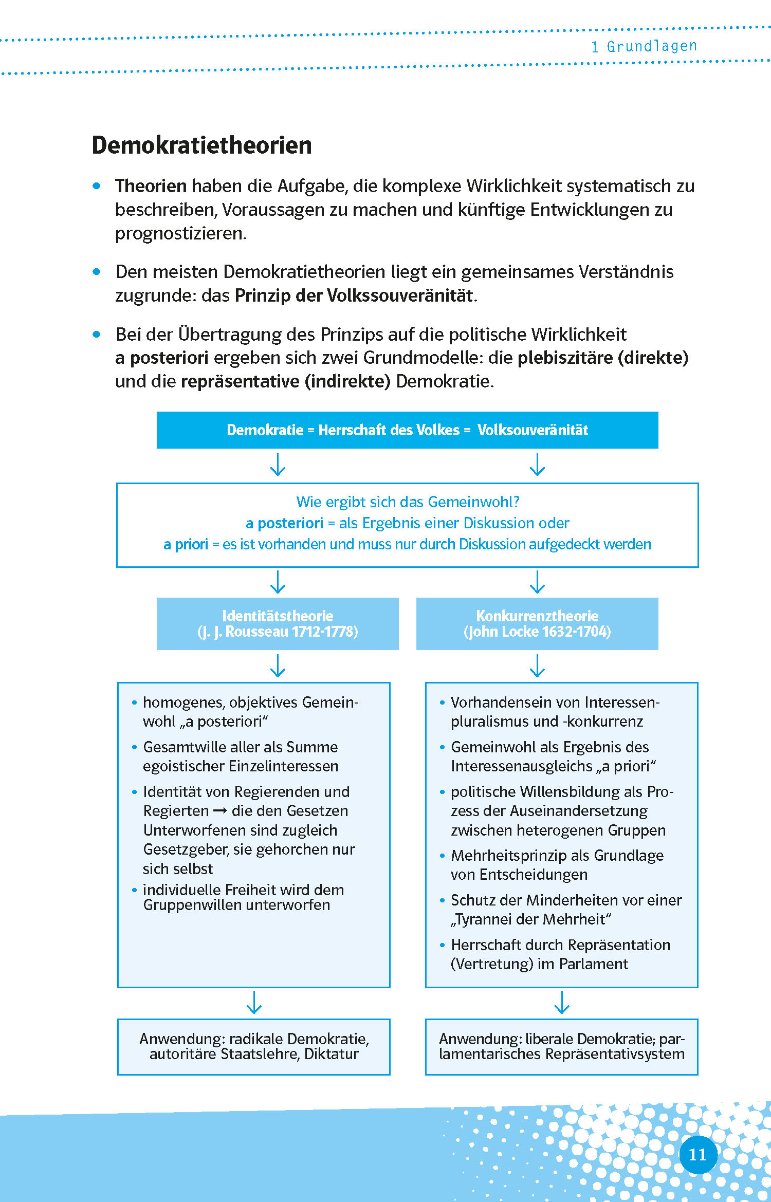 Klett Abi last minute Politik und Sozialkunde Klett Abi last minute Politik und Sozialkunde