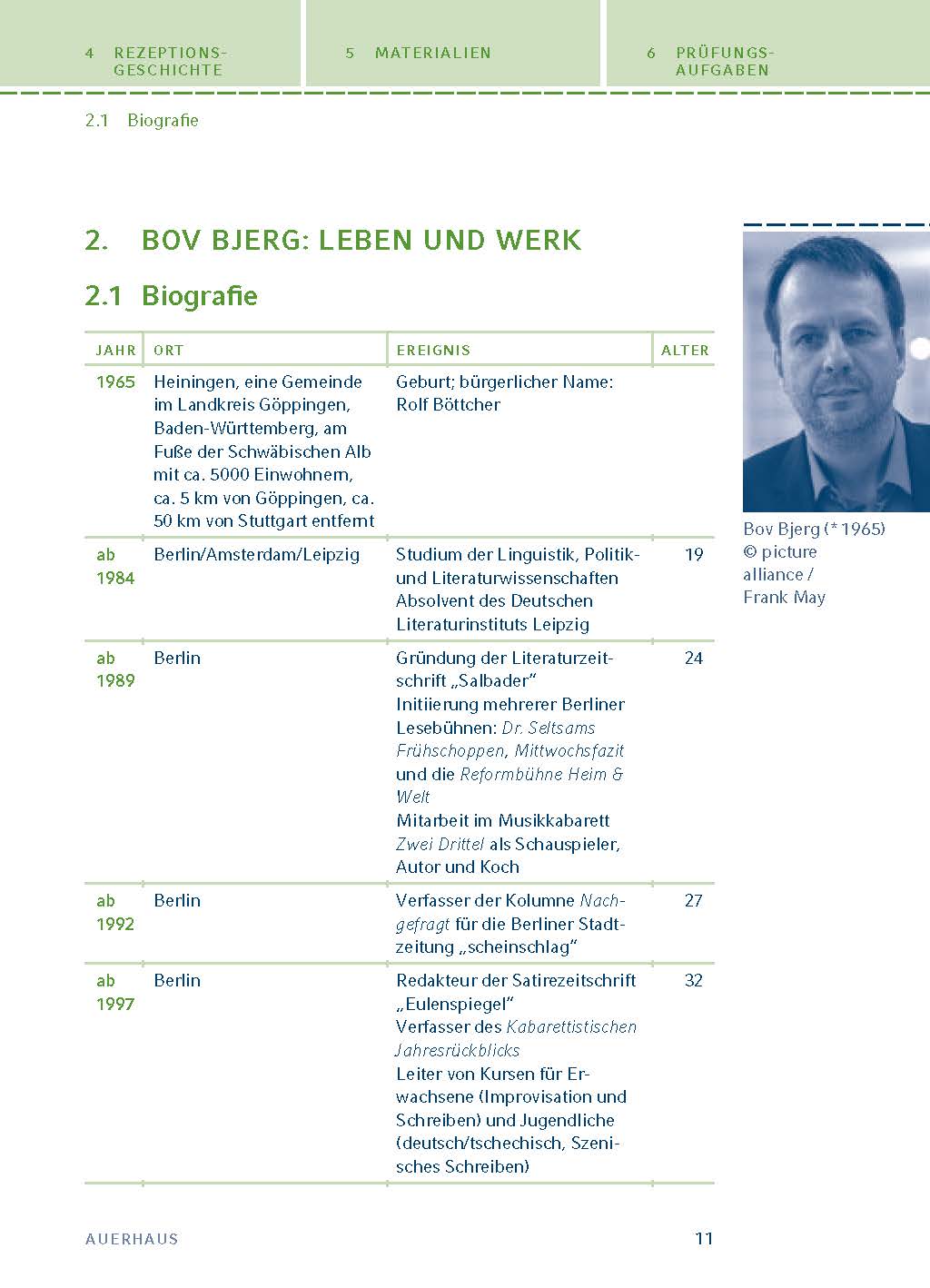 Königs Erläuterungen: Auerhaus von Bov Bjerg.