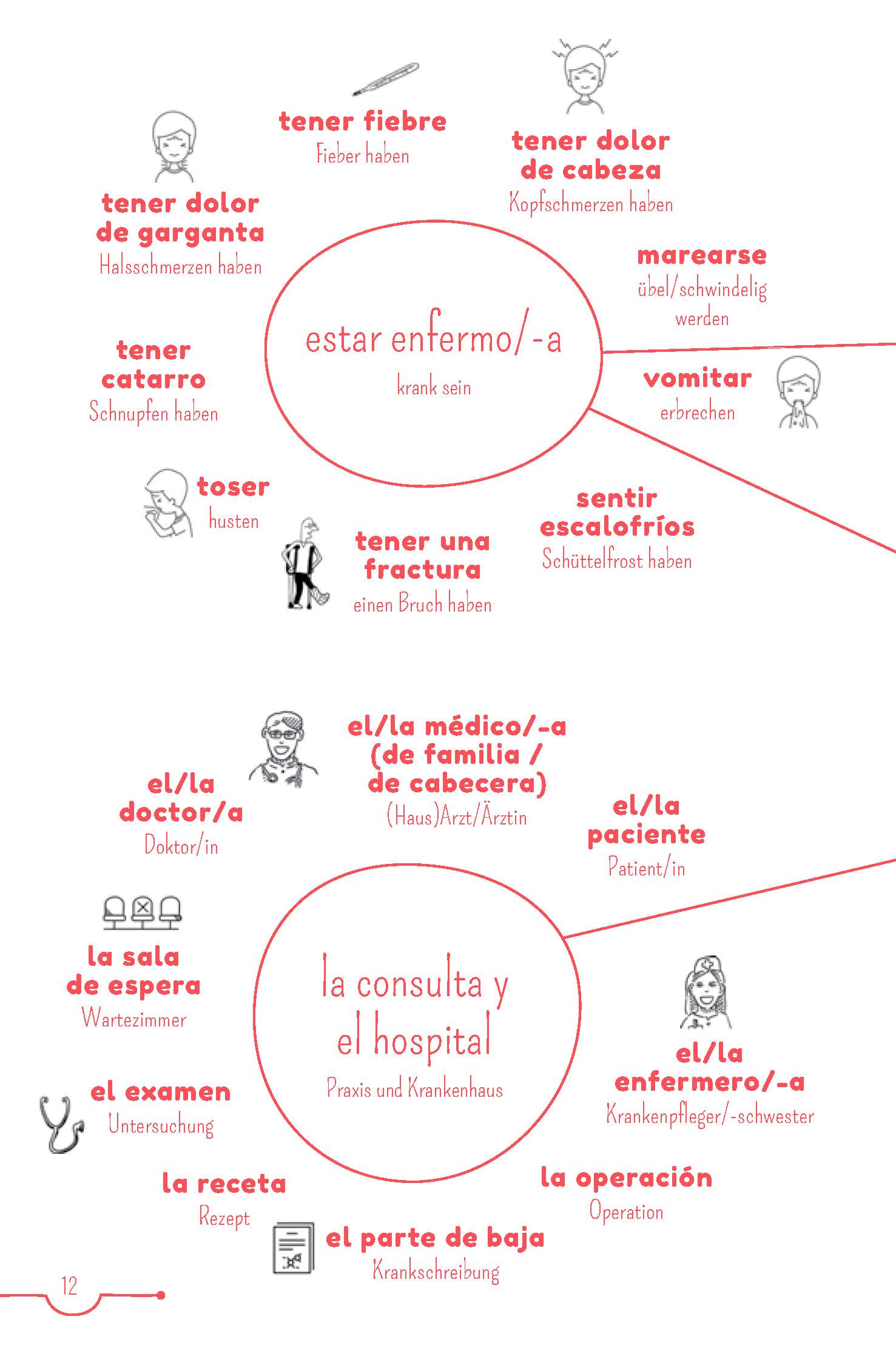 PONS 5-Minuten-Lektüren Spanisch A2 - Solo amigos