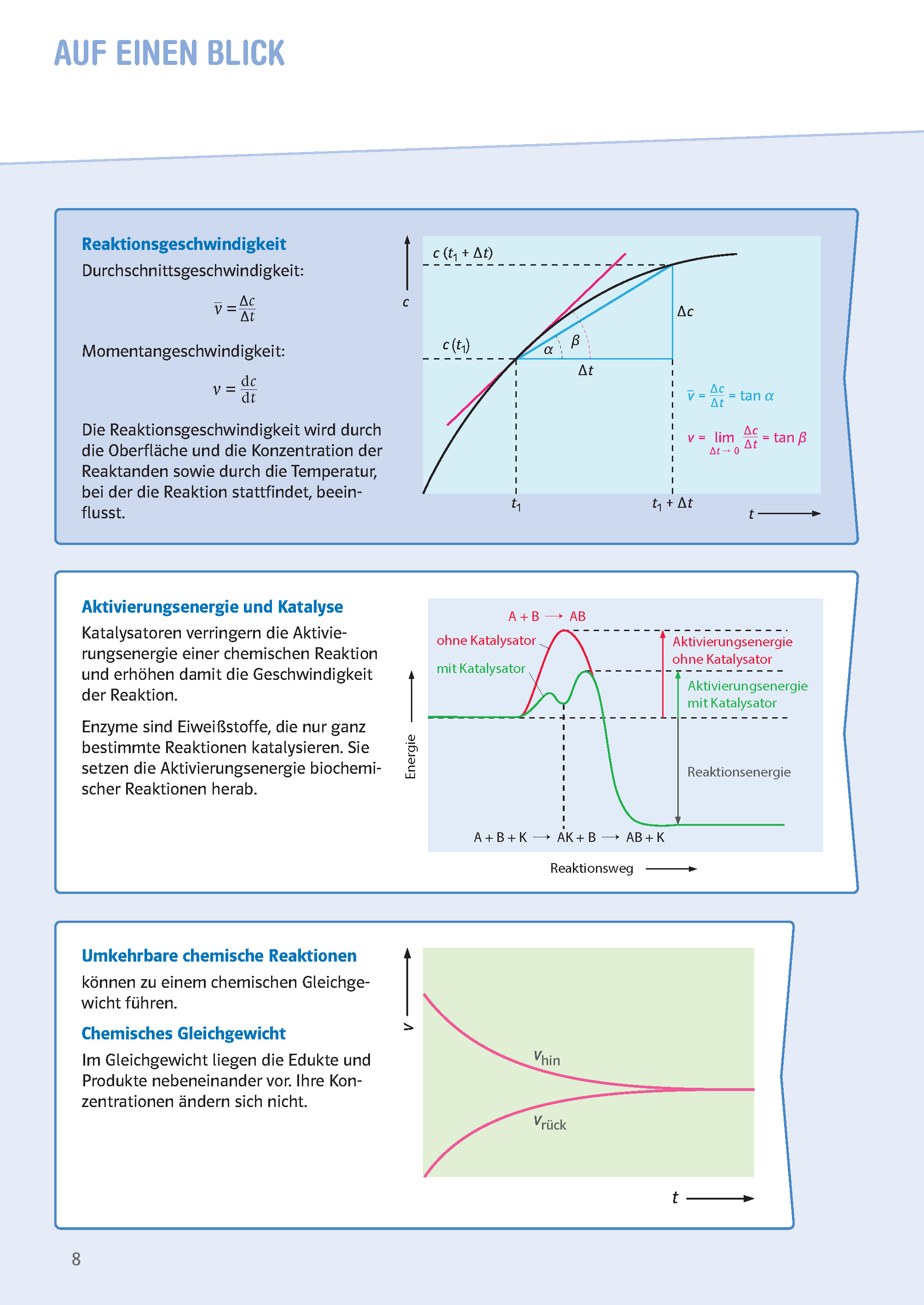 Klett Sicher im Abi Oberstufen-Wissen Chemie