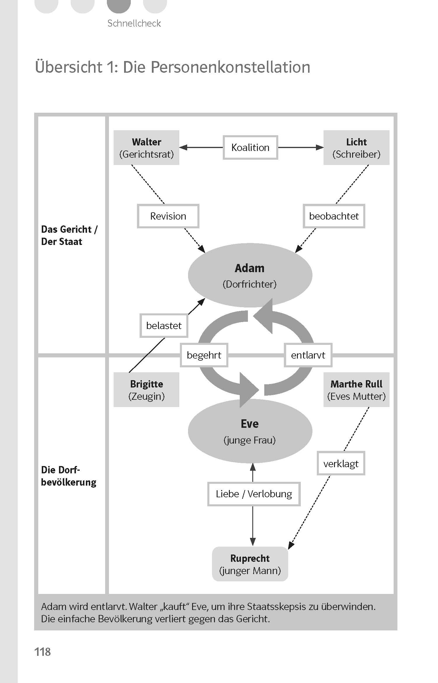 Klett Lektürehilfen Heinrich von Kleist, Der zerbrochne Krug