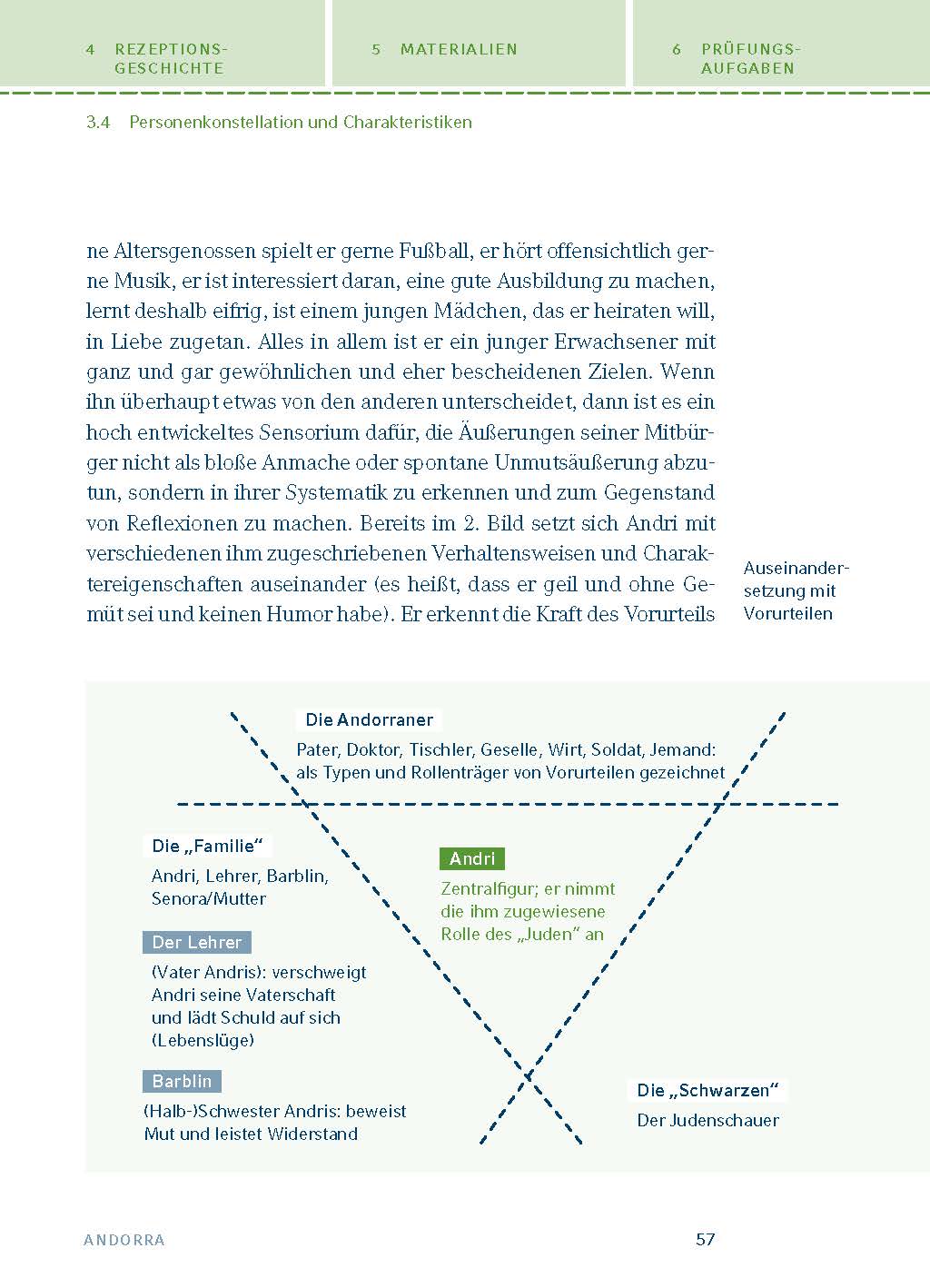 Andorra von Max Frisch