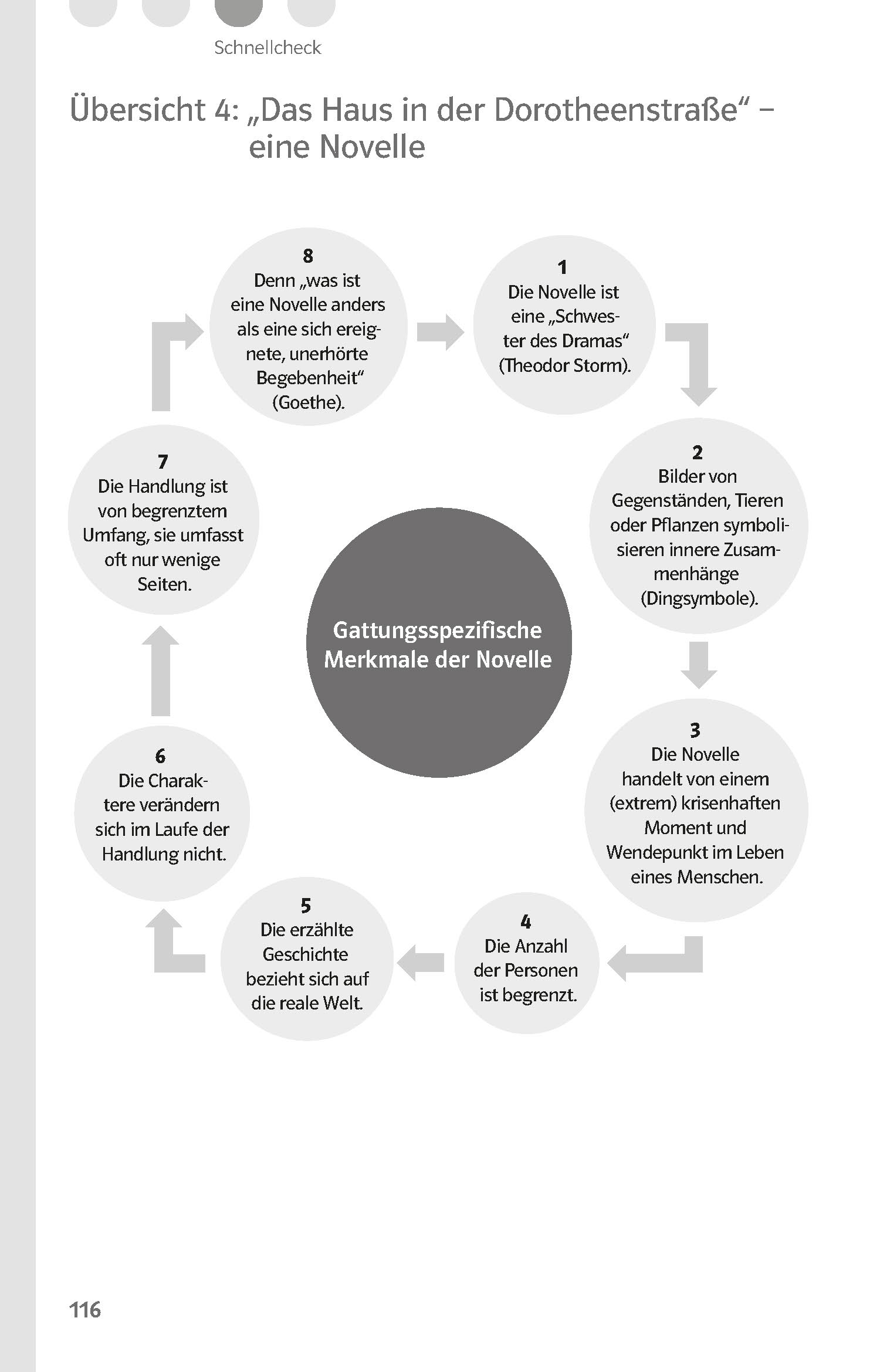 Klett Lektürehilfen Lange, Das Haus in der Dorotheenstraße