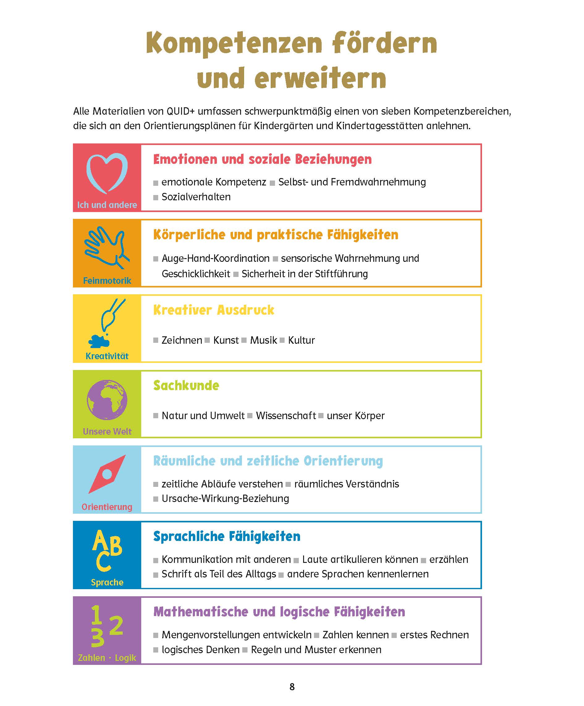 QUID+ Zahlen und Mengen entdecken und verstehen QUID+ Zahlen und Mengen entdecken und verstehen