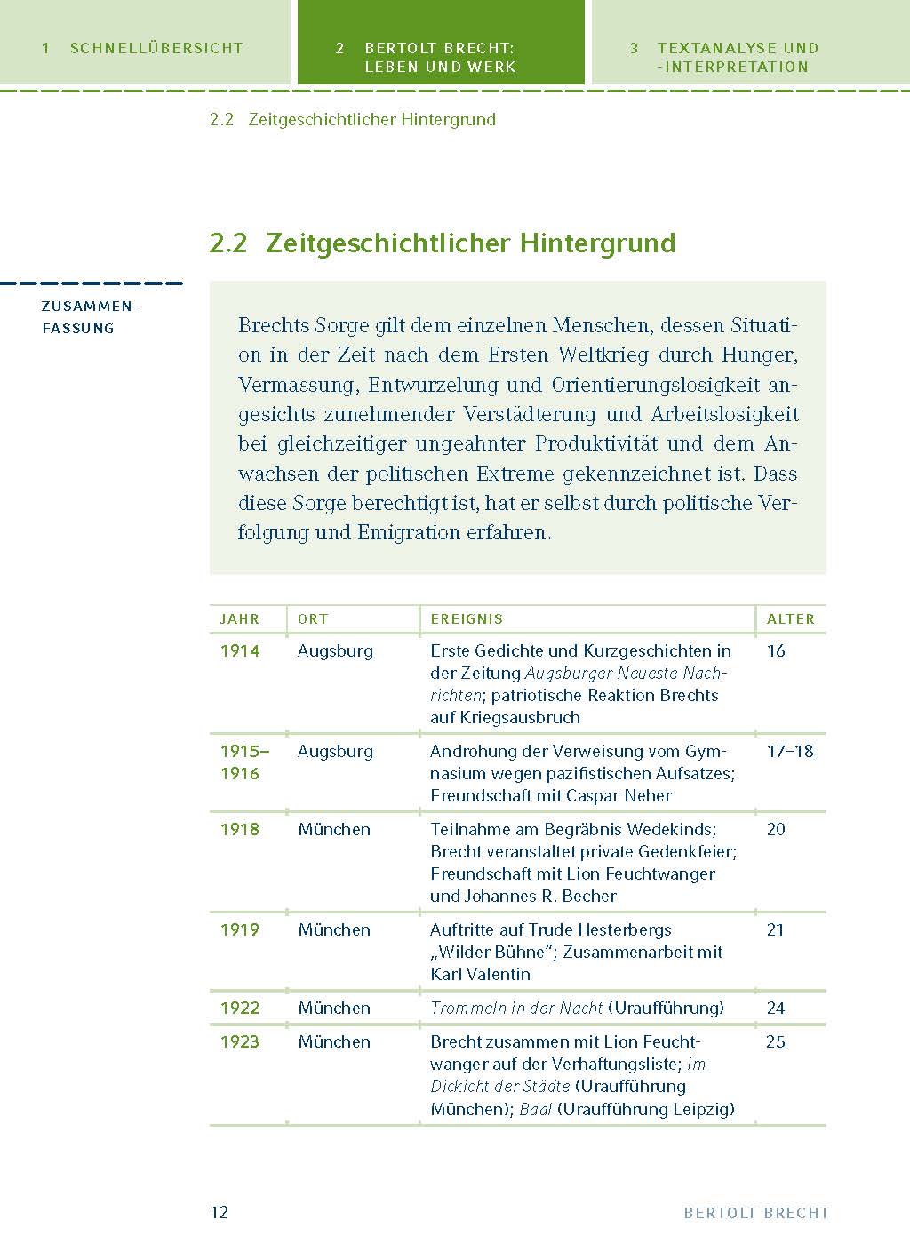 Der gute Mensch von Sezuan von Bertolt Brecht