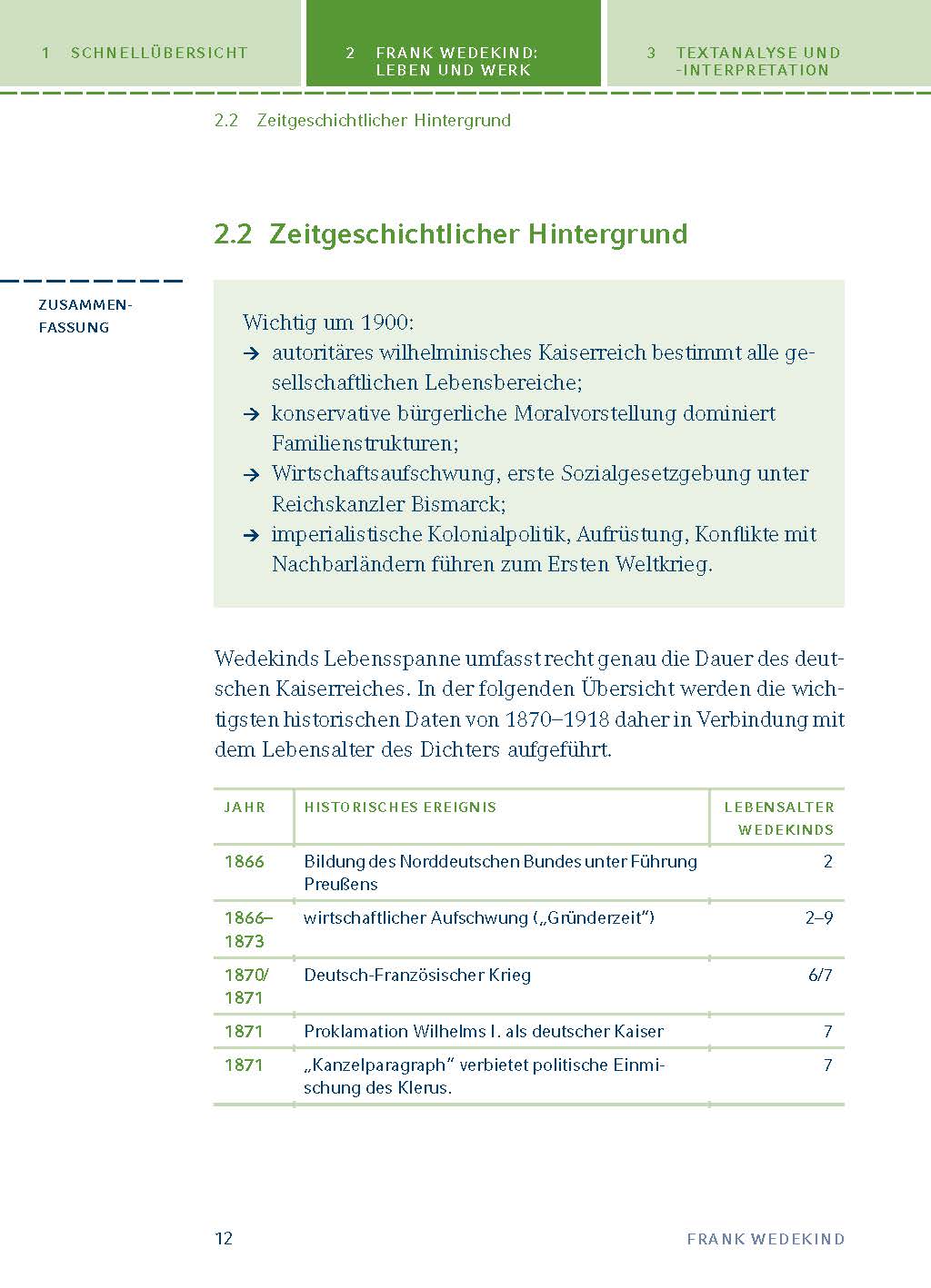 Frühlings Erwachen von Frank Wedekind