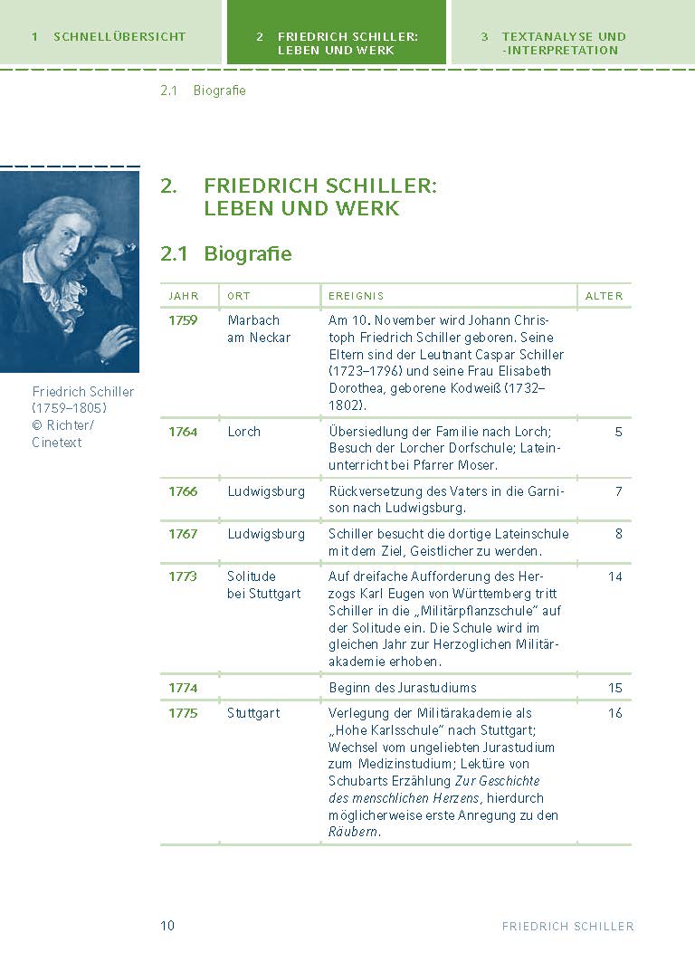 Wilhelm Tell von Friedrich Schiller