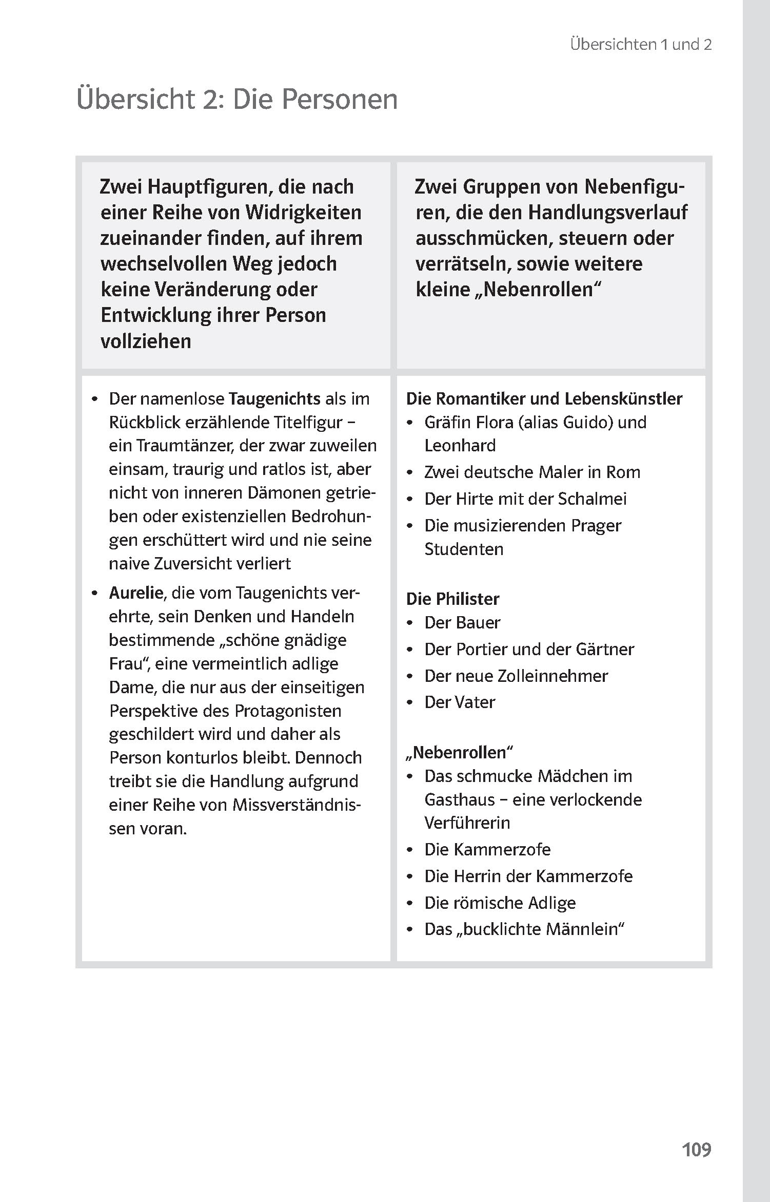 Klett Lektürehilfen Joseph von Eichendorff, Aus dem Leben eines Taugenichts