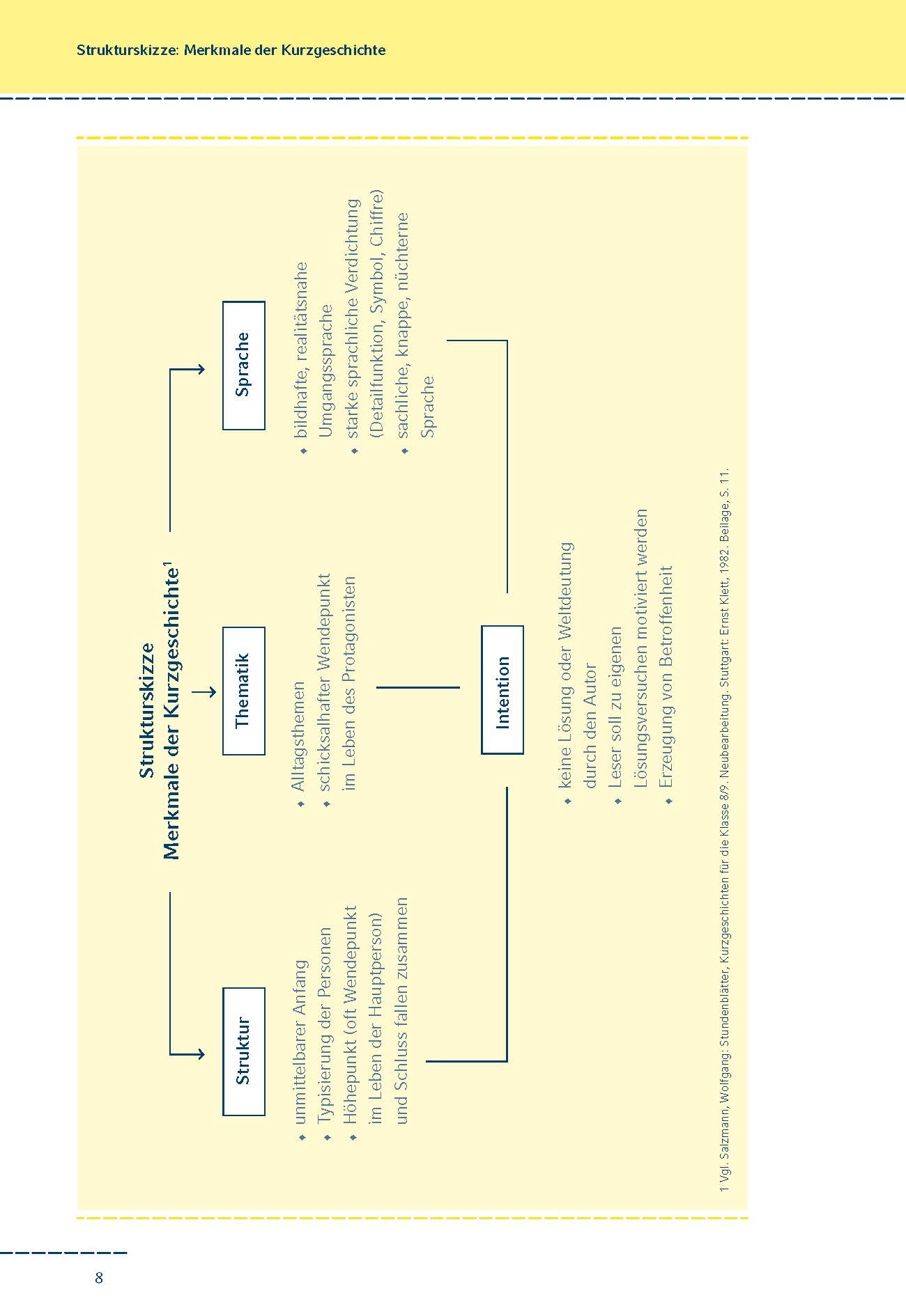 Beliebte Kurzgeschichten interpretiert